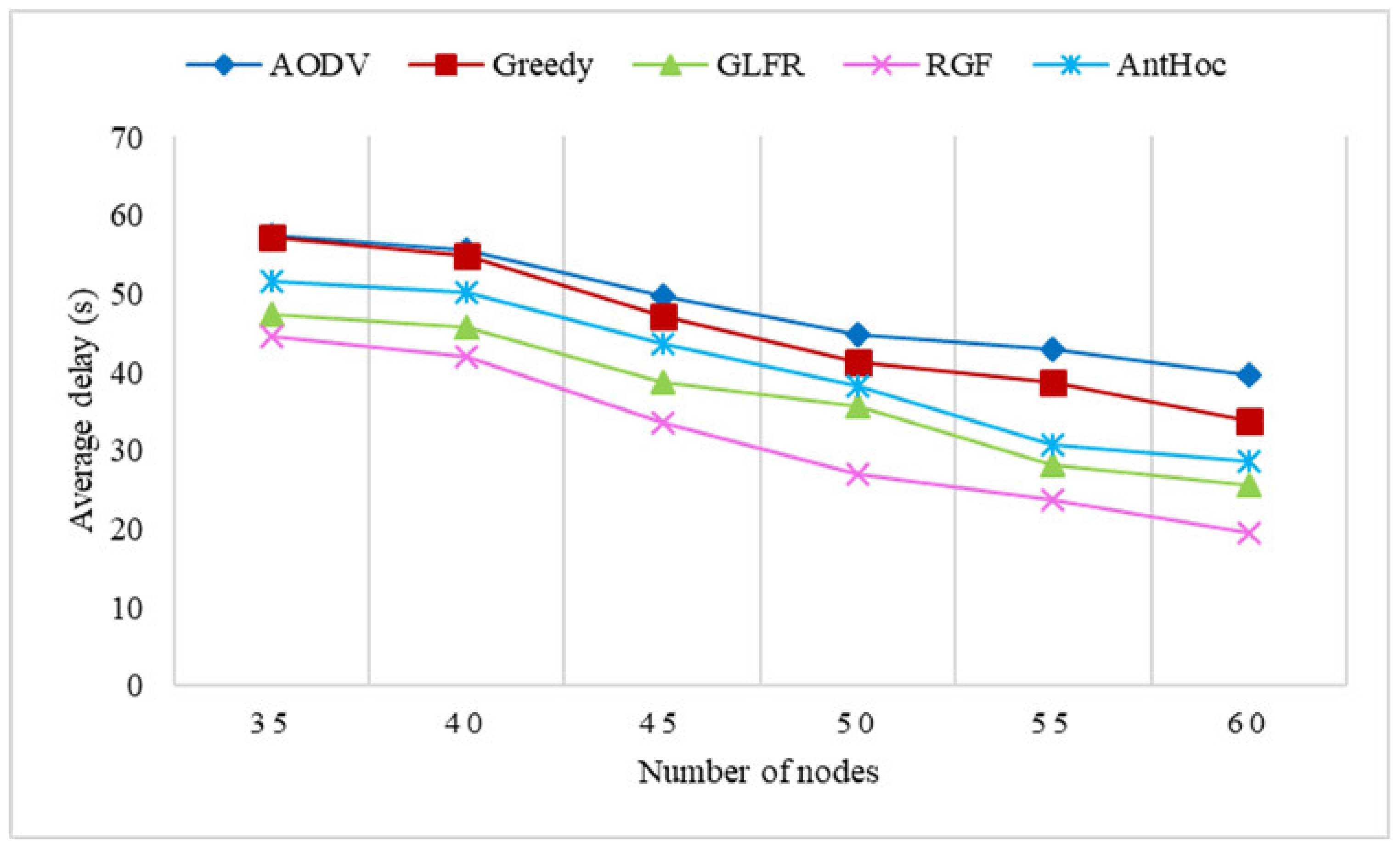 Electronics 11 03327 g018