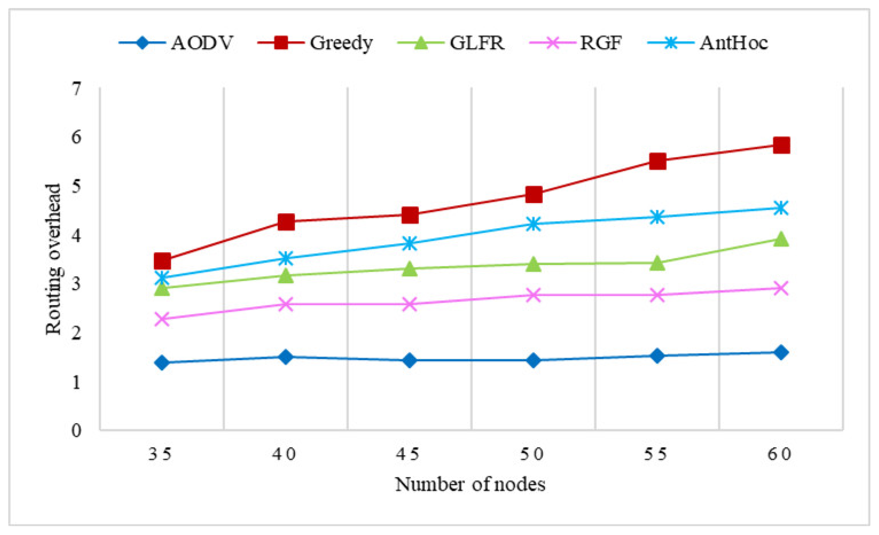Electronics 11 03327 g019