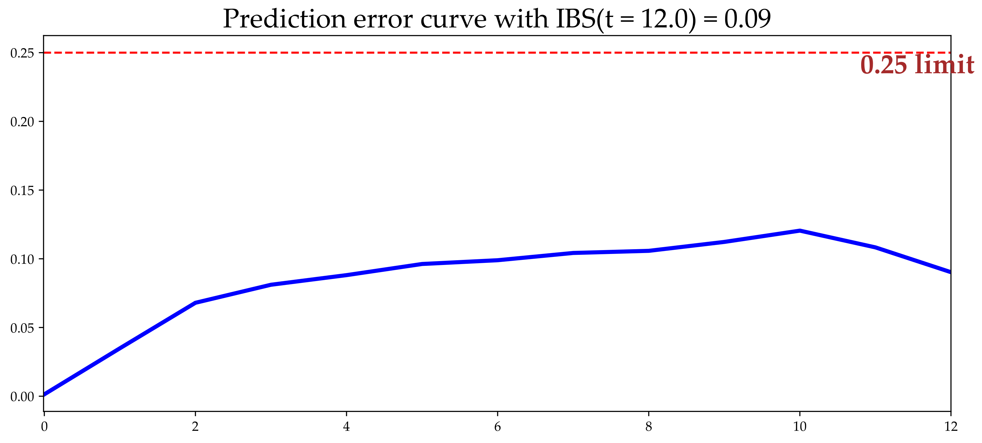 Electronics 11 03328 g004