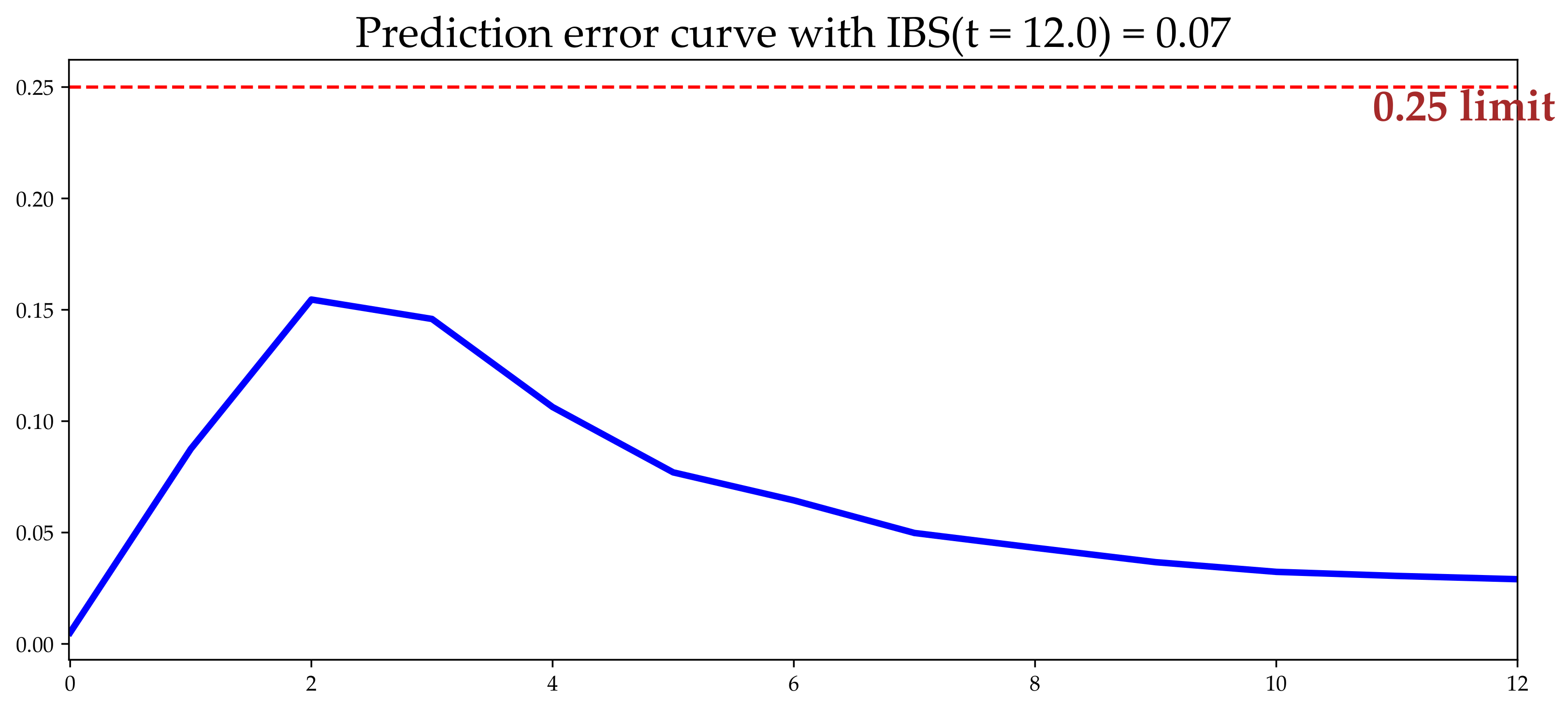 Electronics 11 03328 g008
