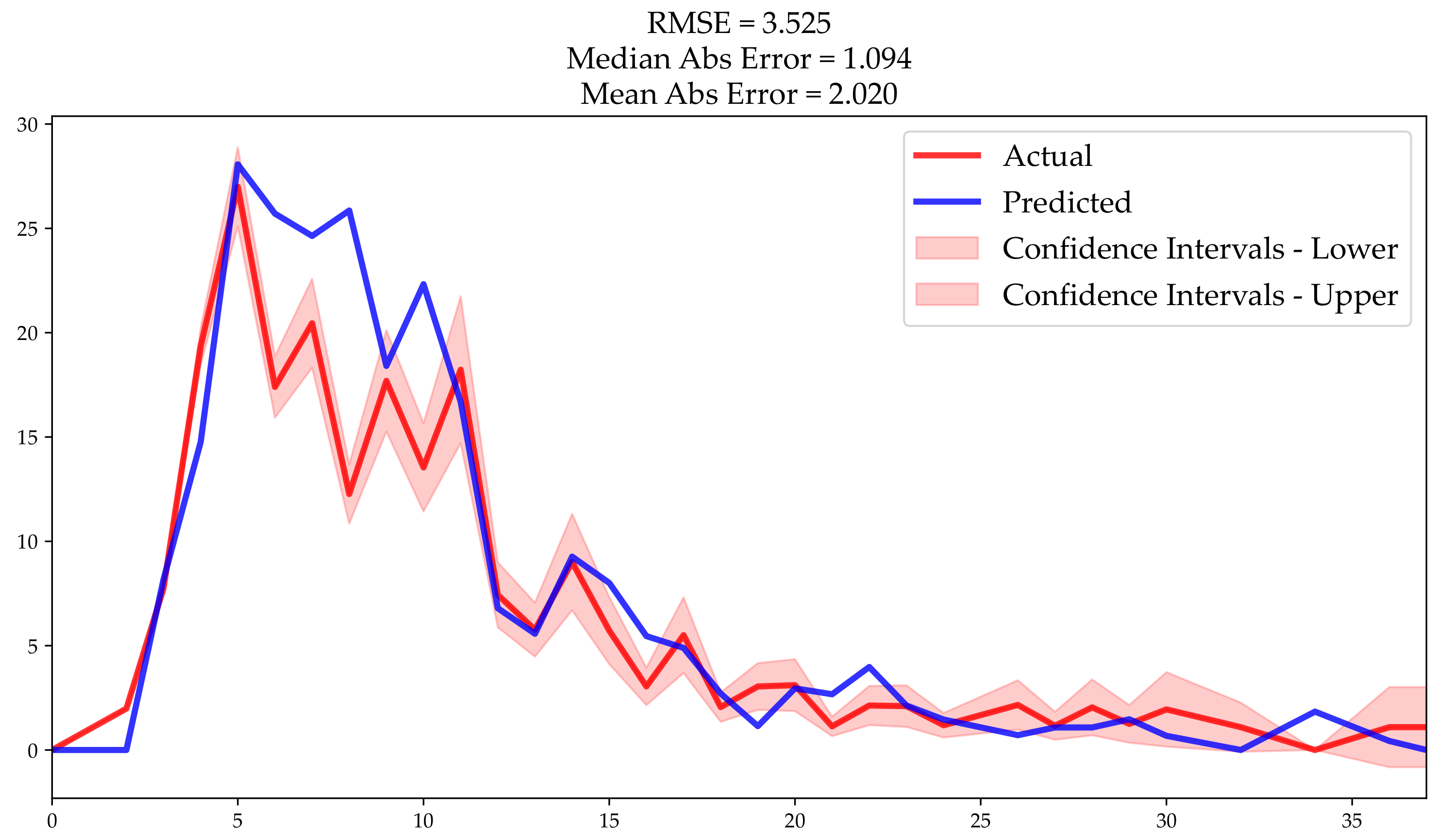 Electronics 11 03328 g013