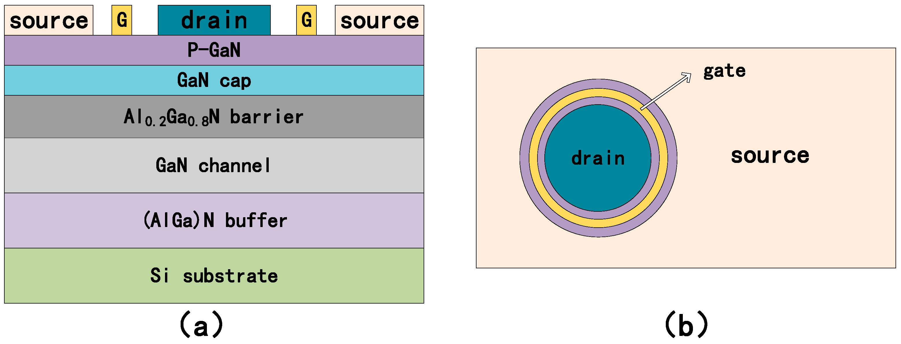 Electronics 11 03329 g001