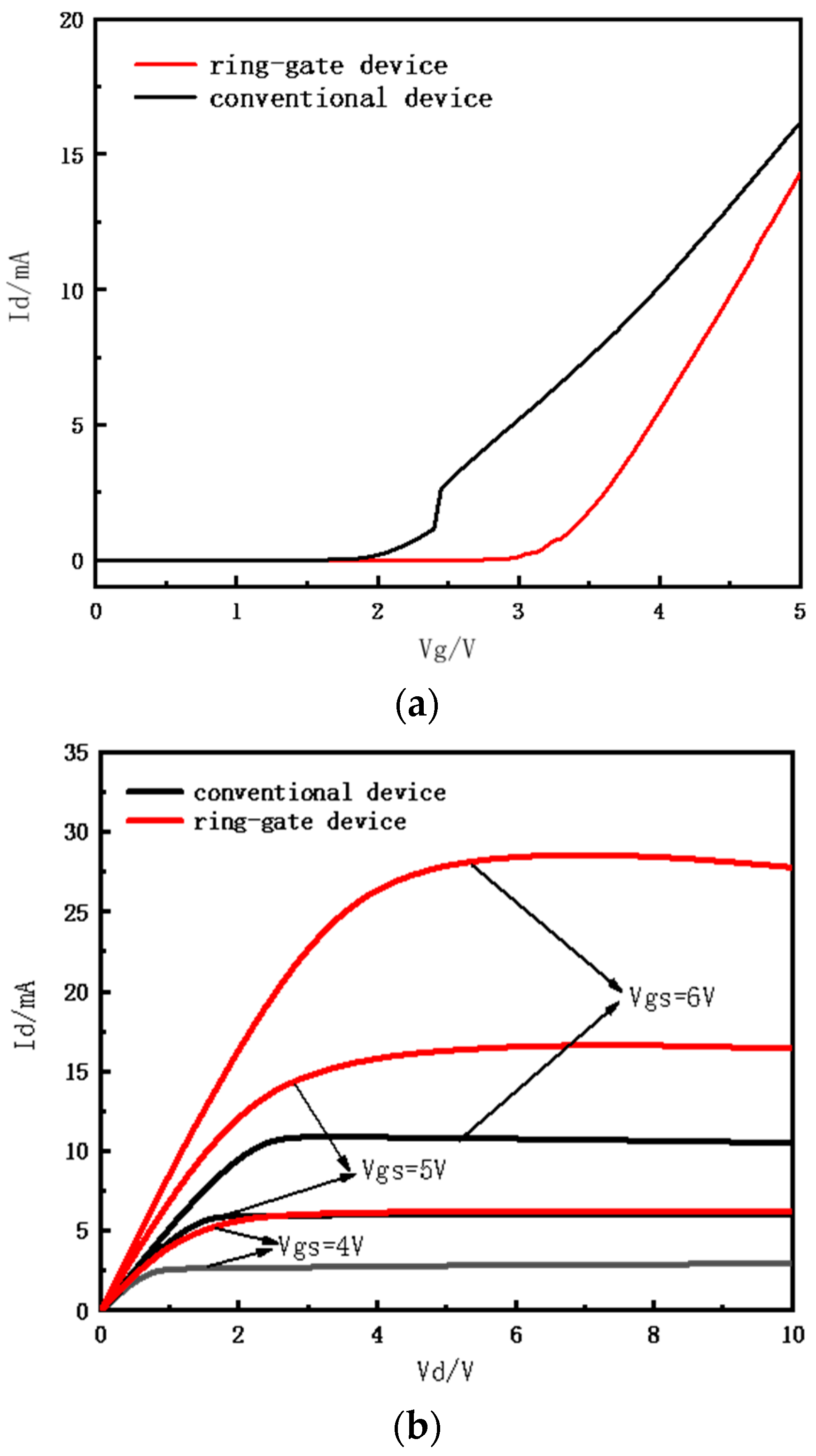 Electronics 11 03329 g004