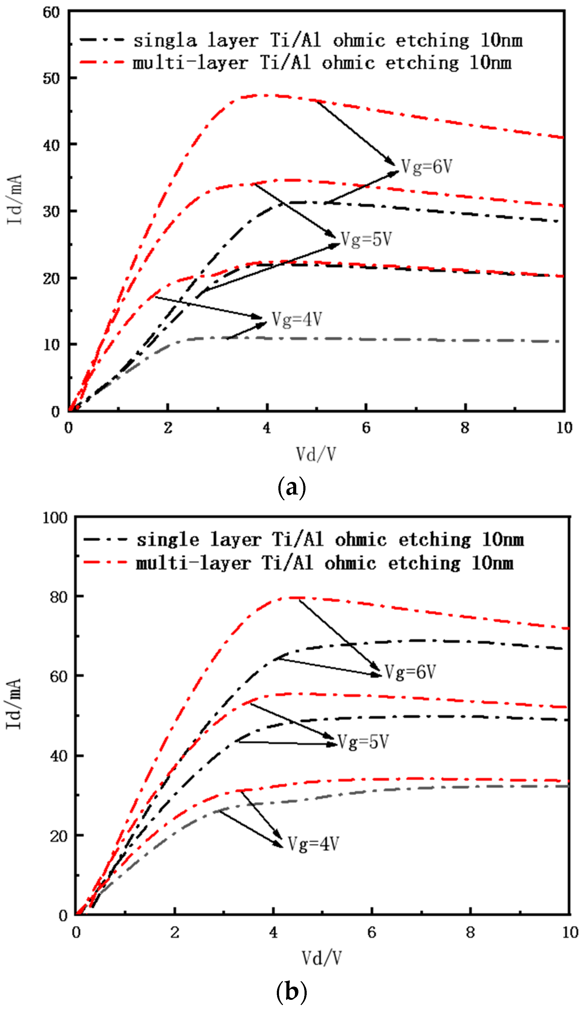 Electronics 11 03329 g007