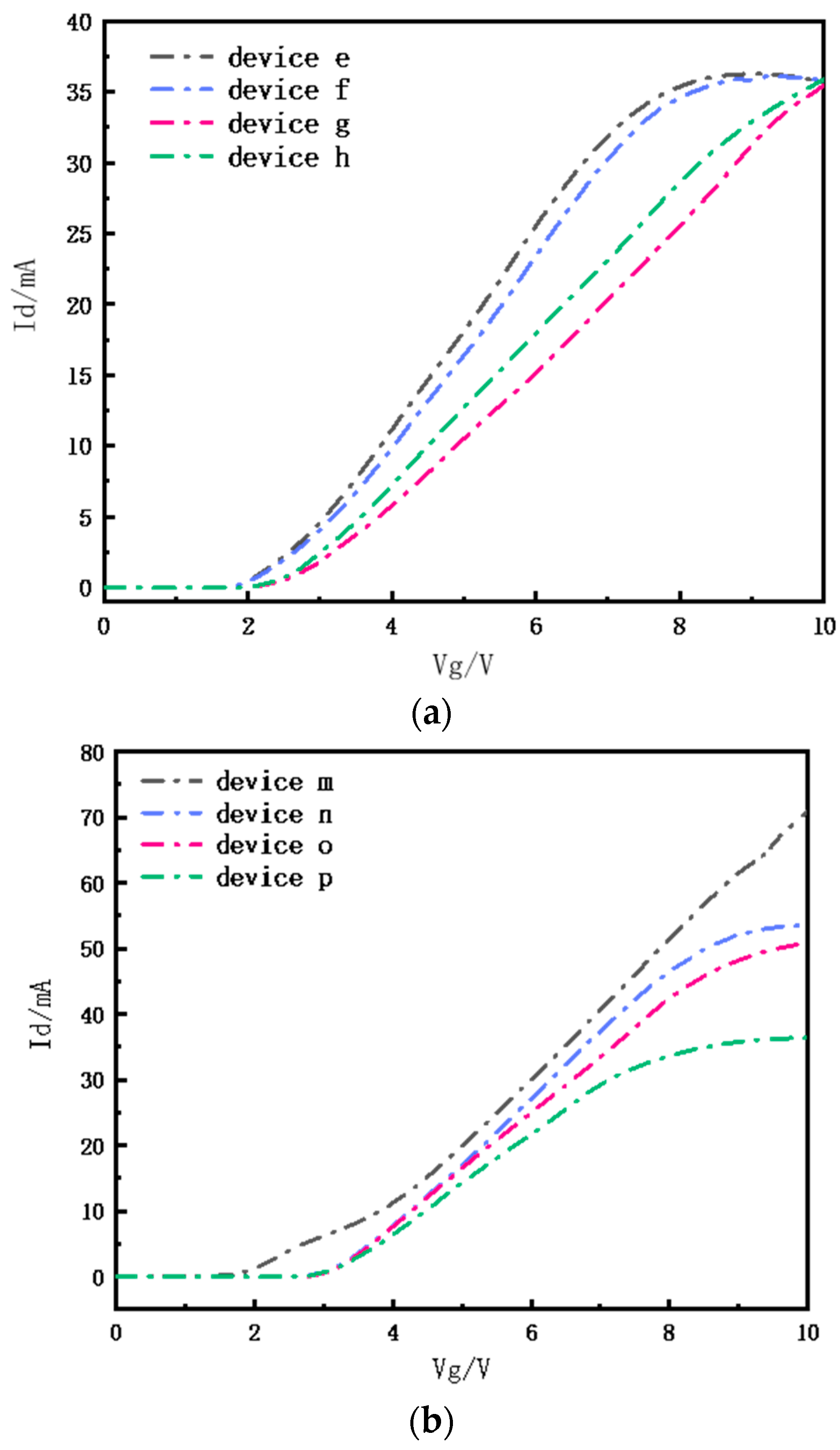 Electronics 11 03329 g008
