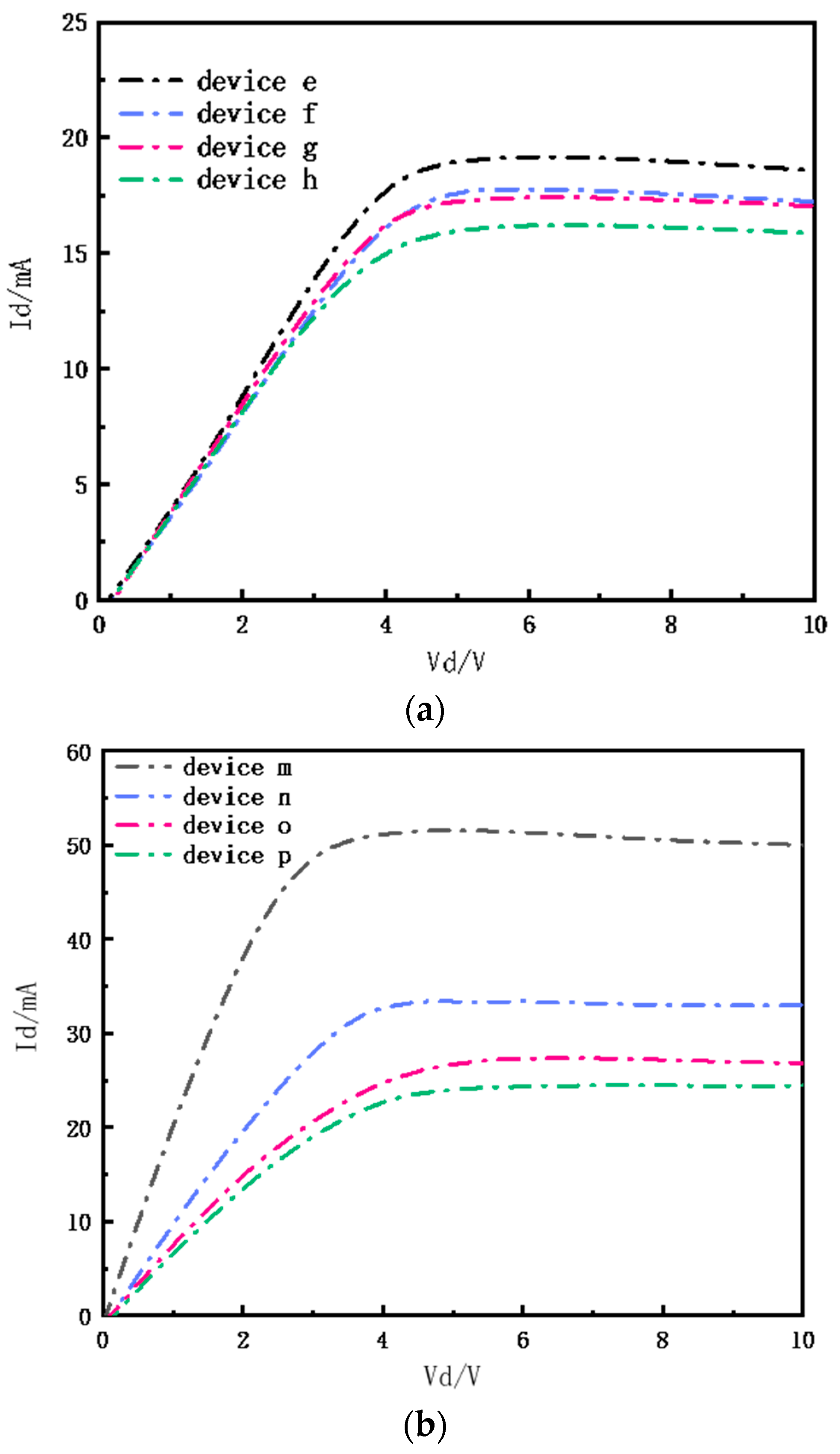 Electronics 11 03329 g009