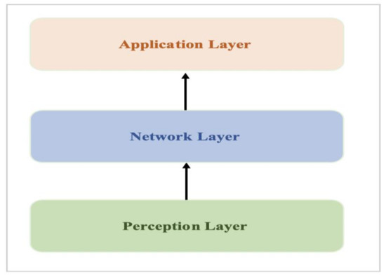 Cybersecurity Threats, Countermeasures and Mitigation Techniques 