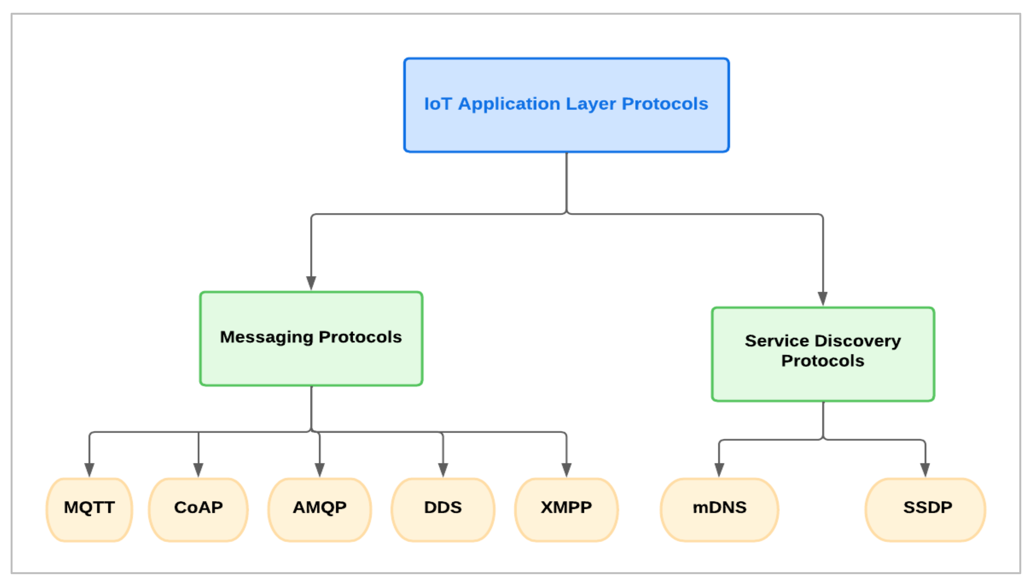 Electronics Free FullText Cybersecurity Threats, Countermeasures