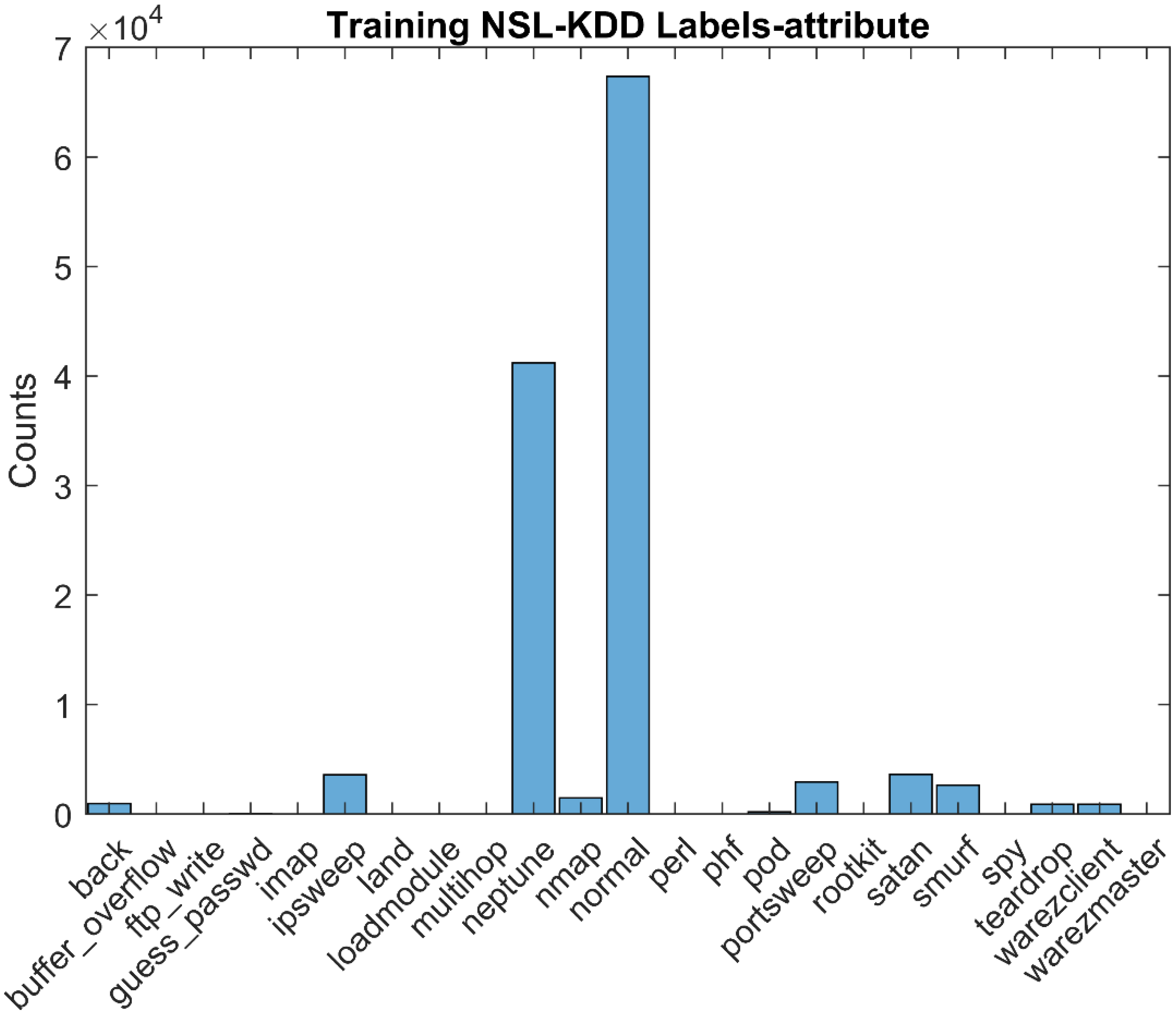 Electronics 11 03332 g001