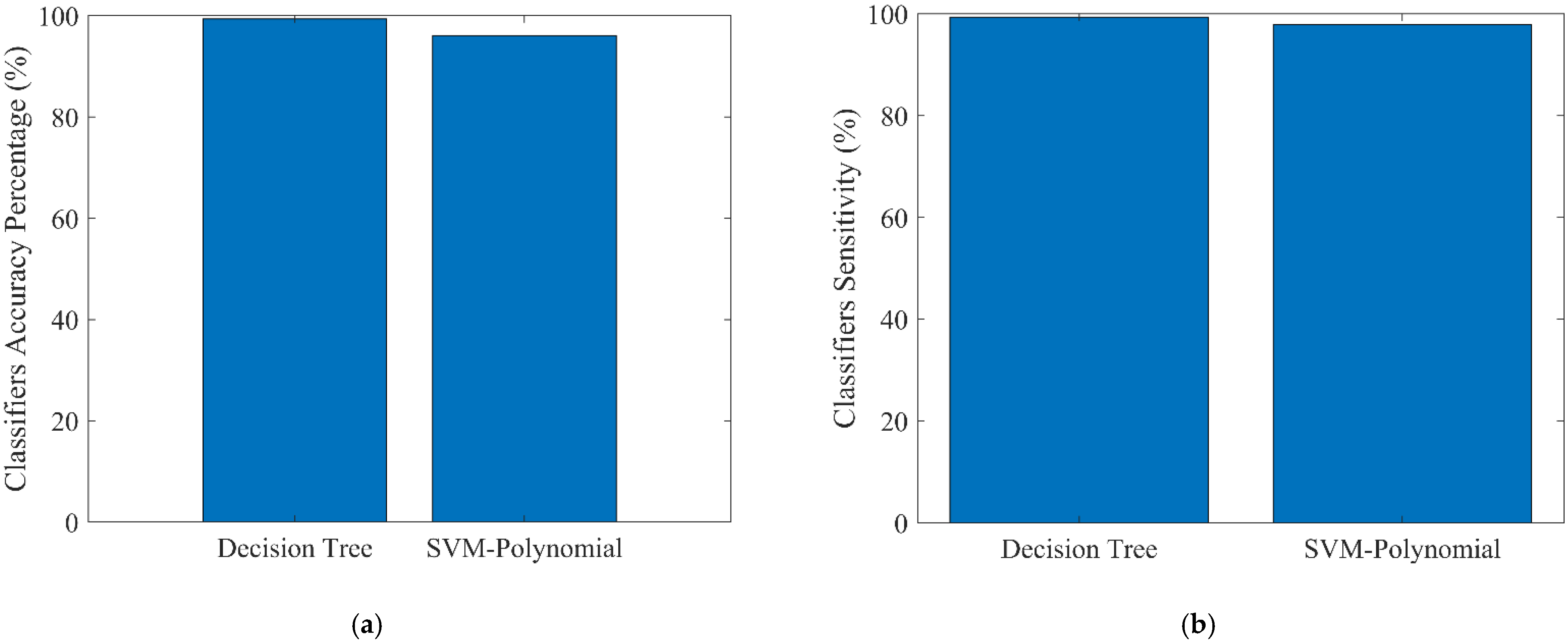 Electronics 11 03332 g003