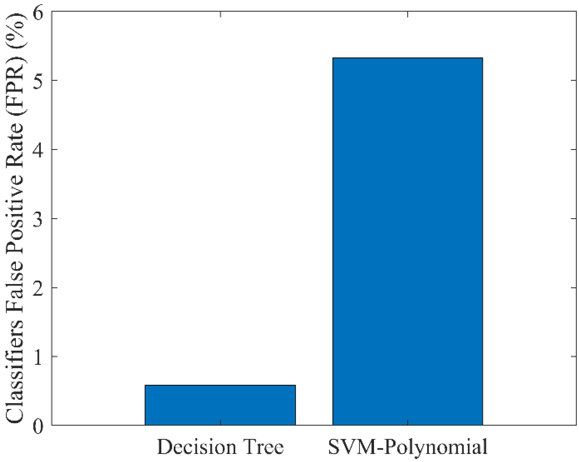 Electronics 11 03332 g004