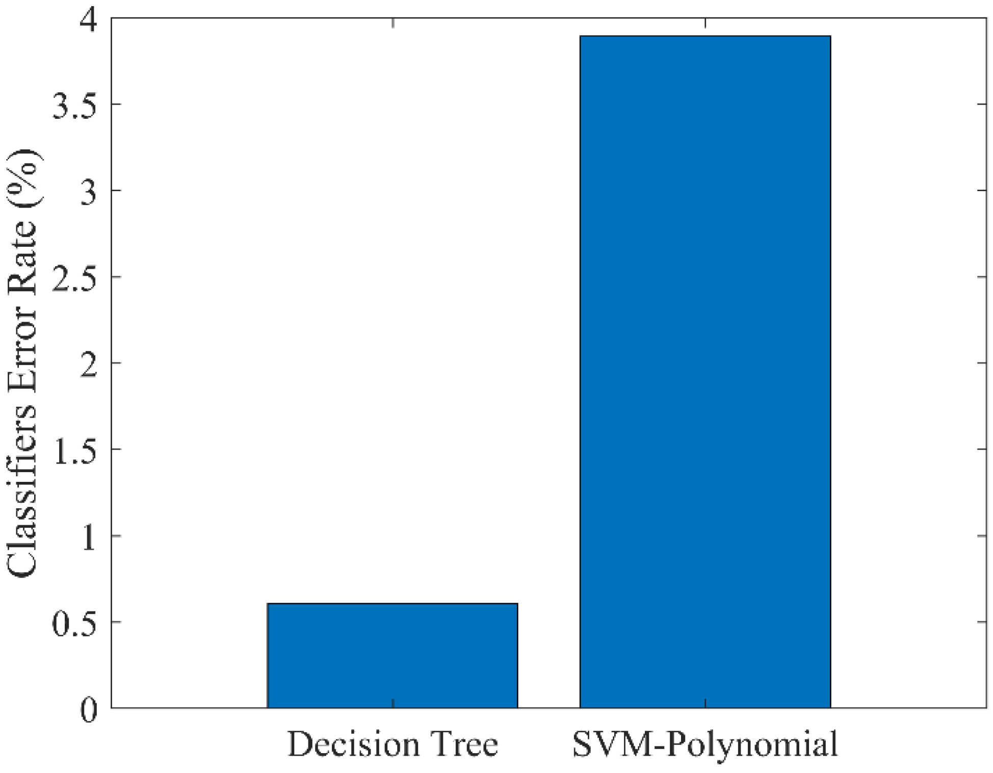 Electronics 11 03332 g006