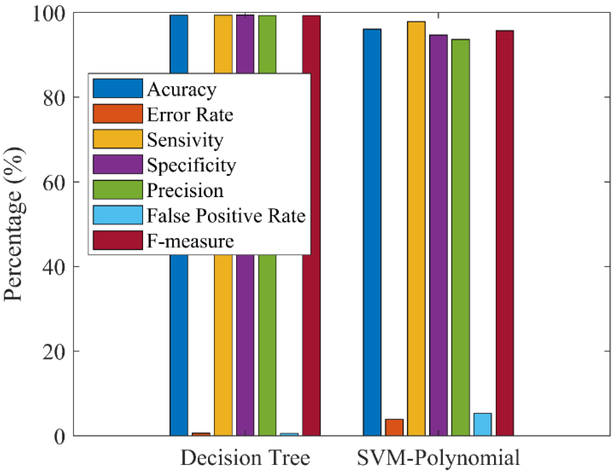 Electronics 11 03332 g008