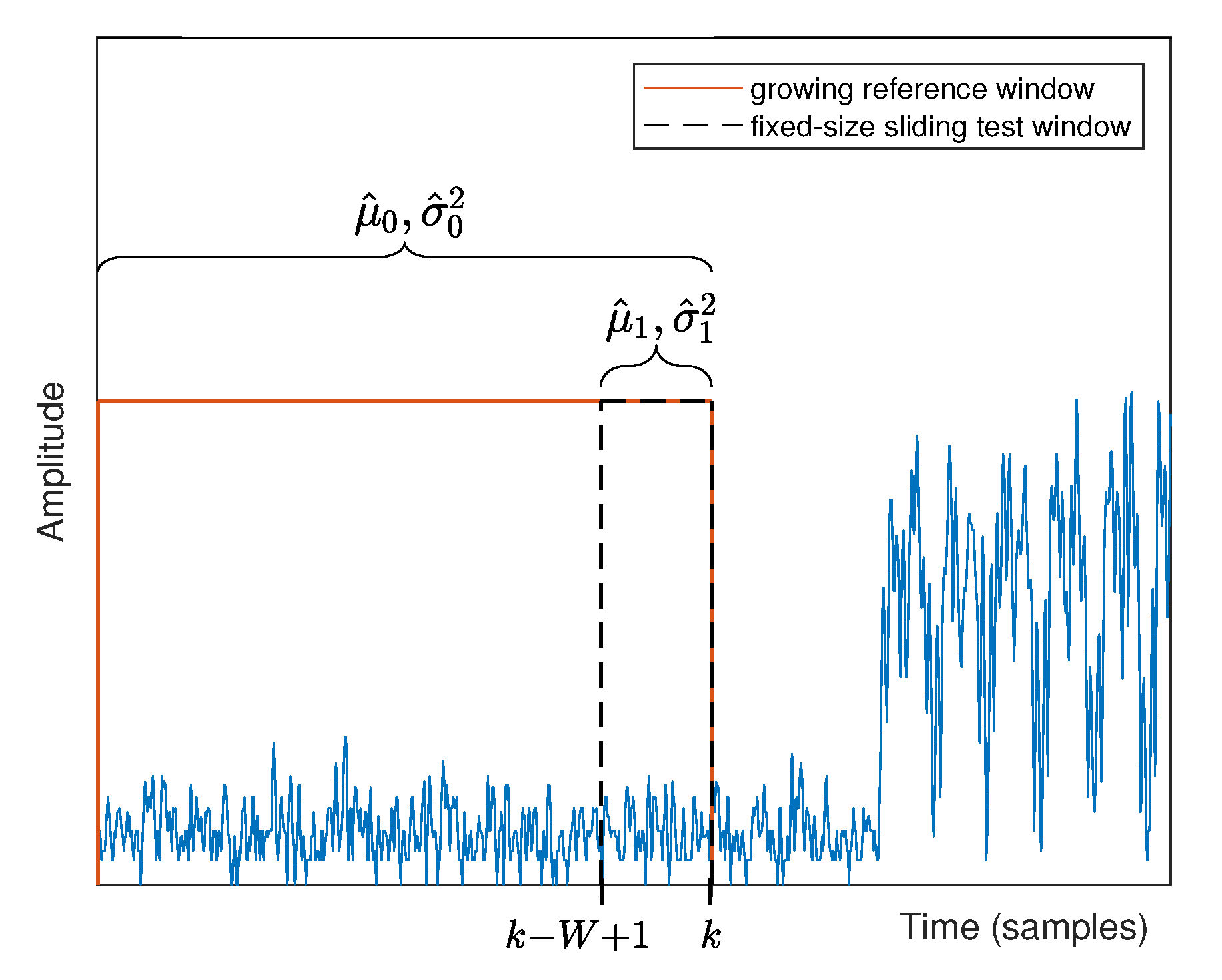 Electronics 11 03333 g003
