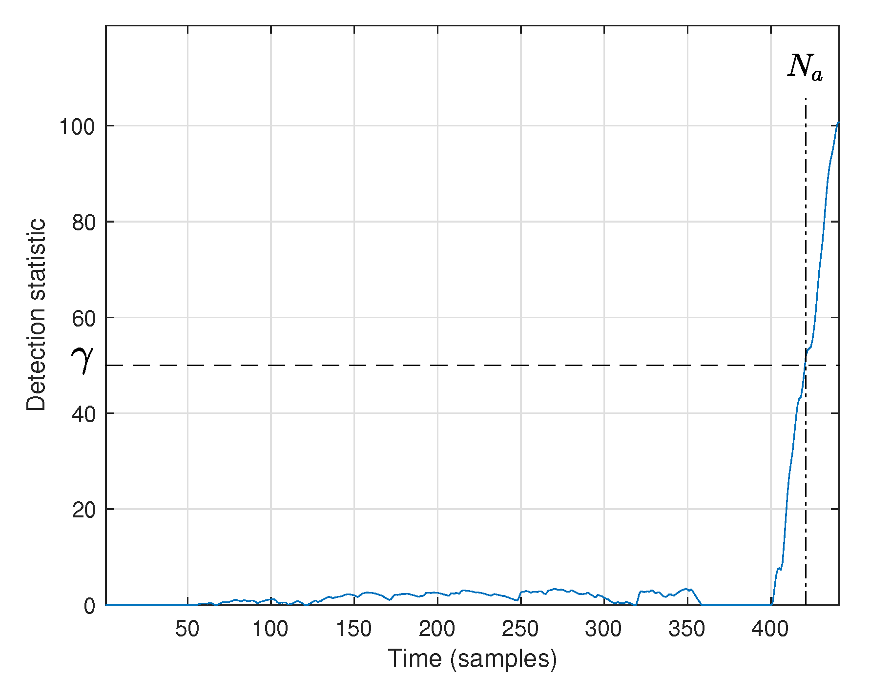 Electronics 11 03333 g004
