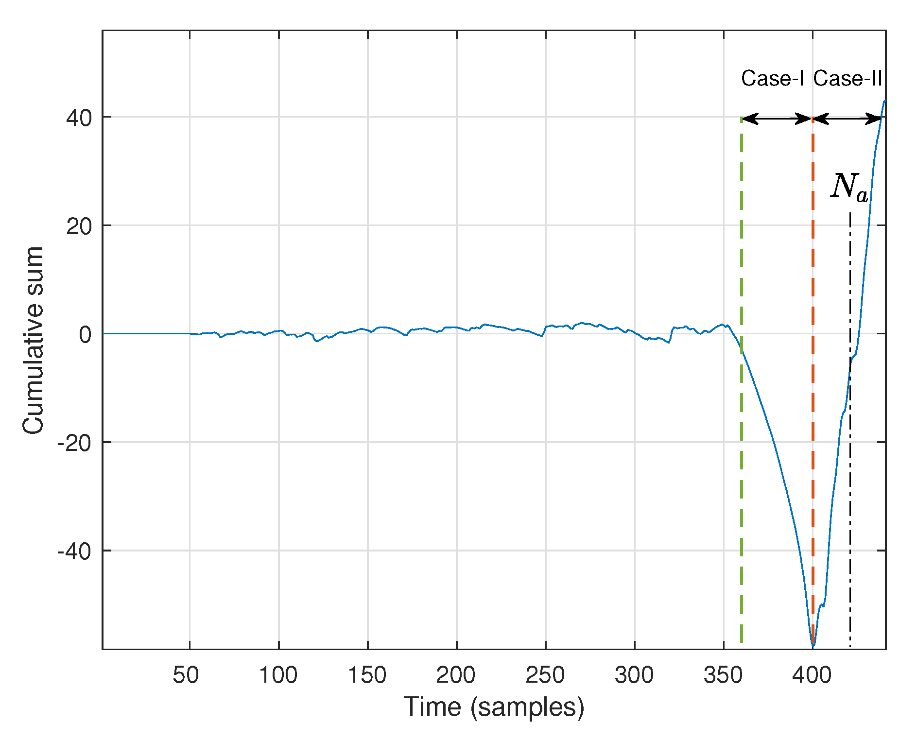 Electronics 11 03333 g005