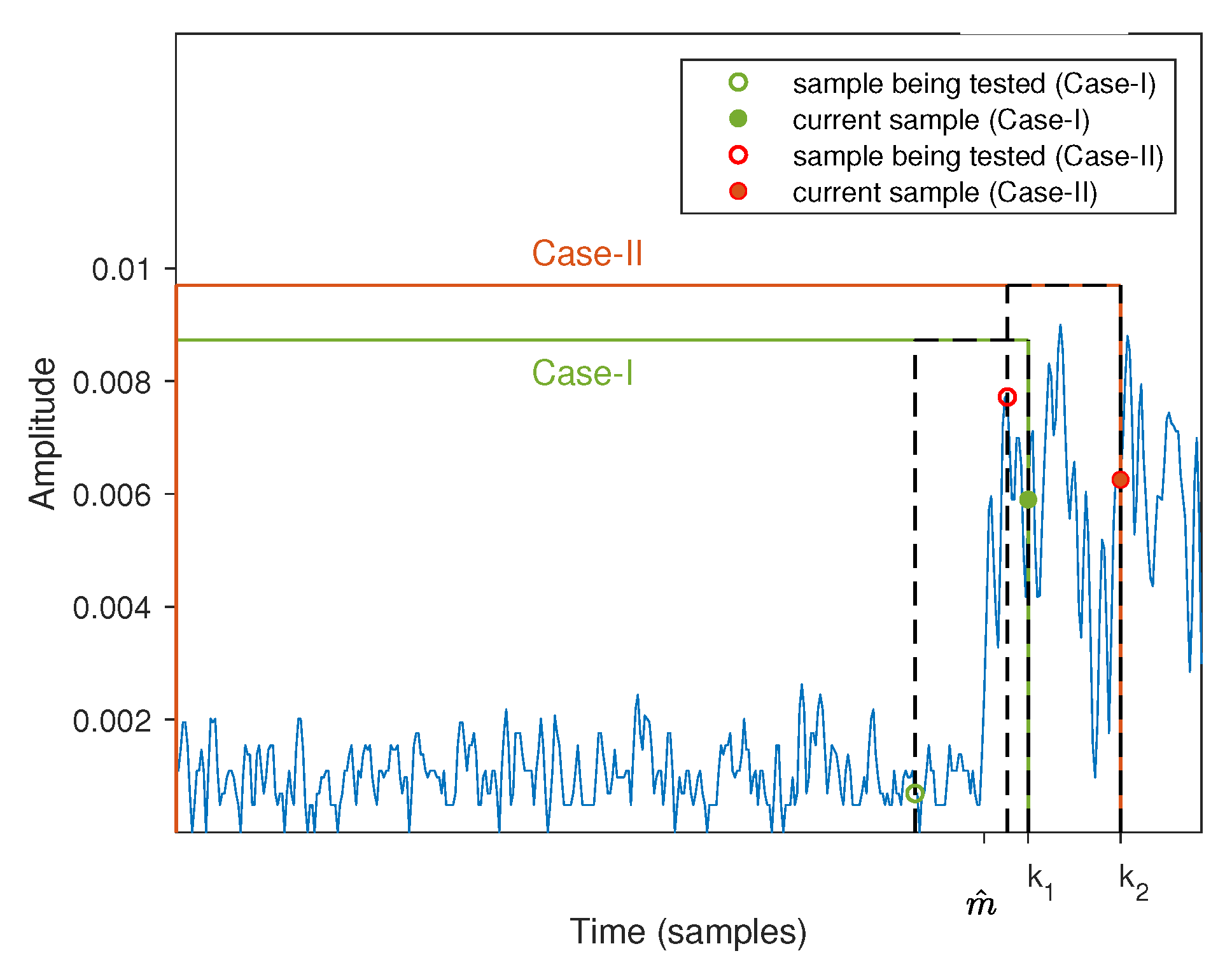 Electronics 11 03333 g006