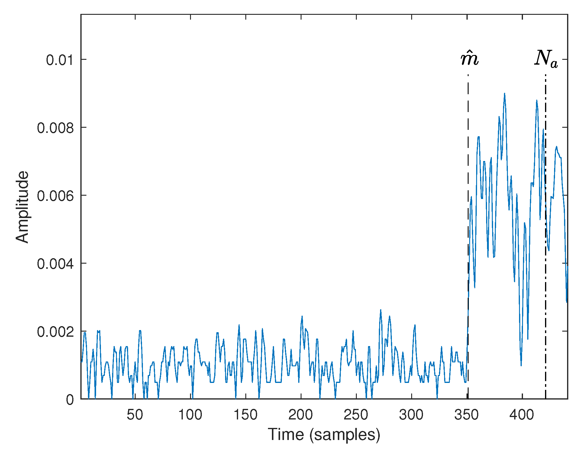 Electronics 11 03333 g007