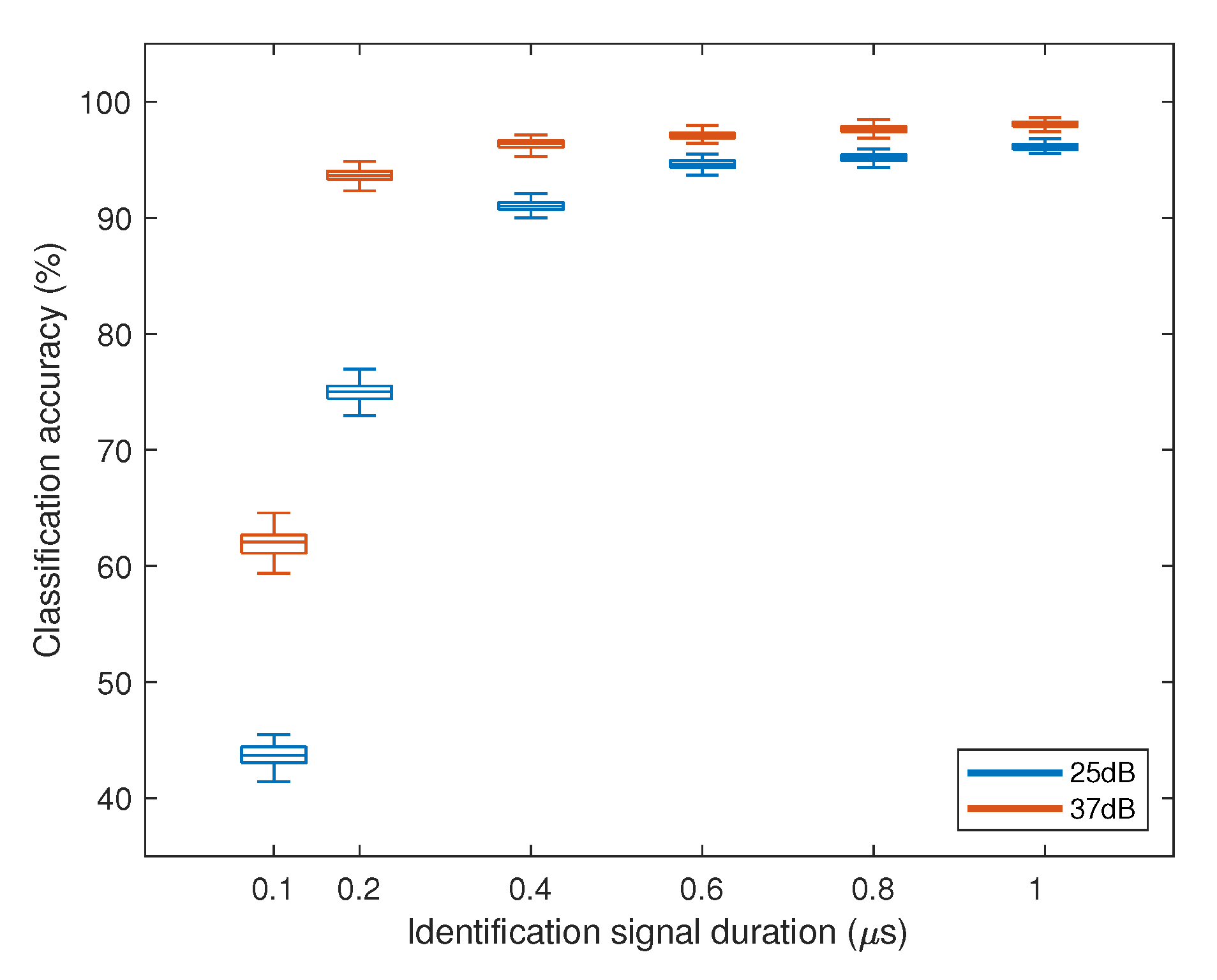 Electronics 11 03333 g013