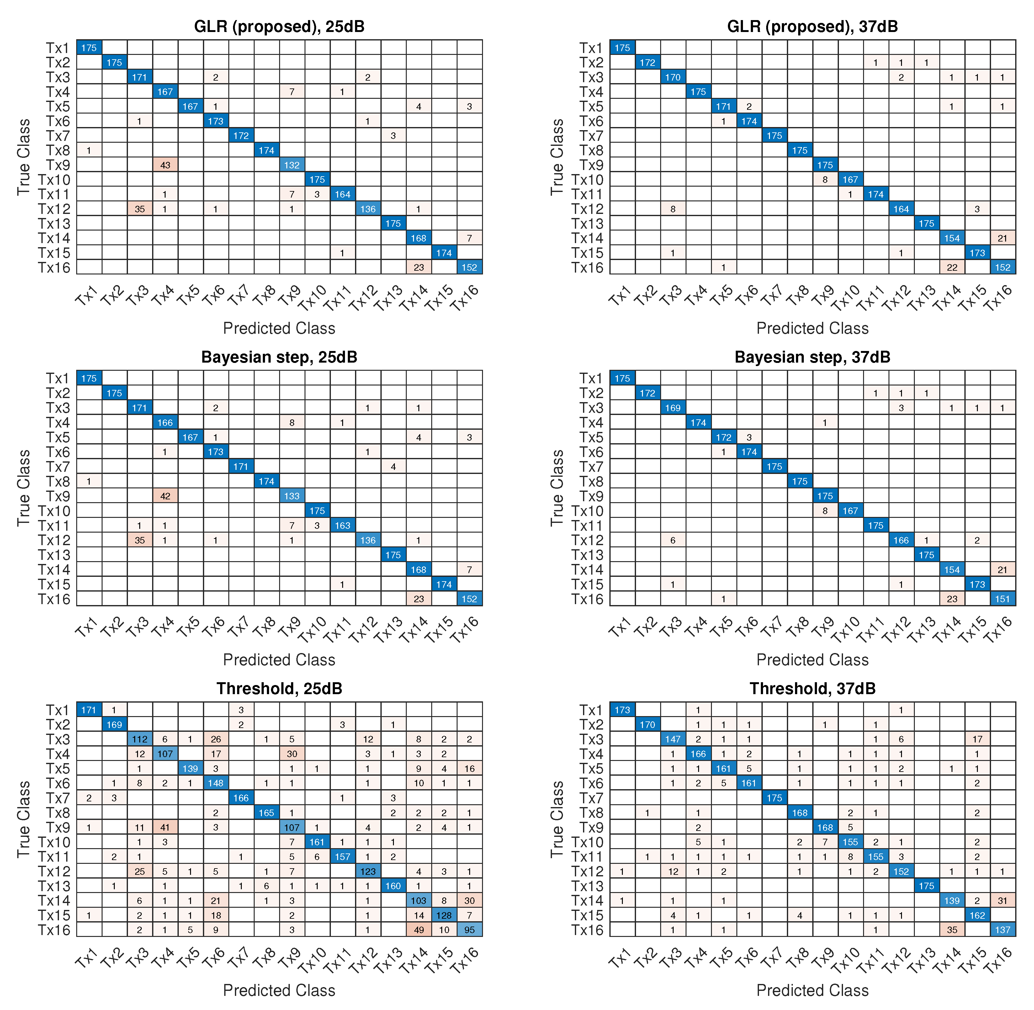 Electronics 11 03333 g014