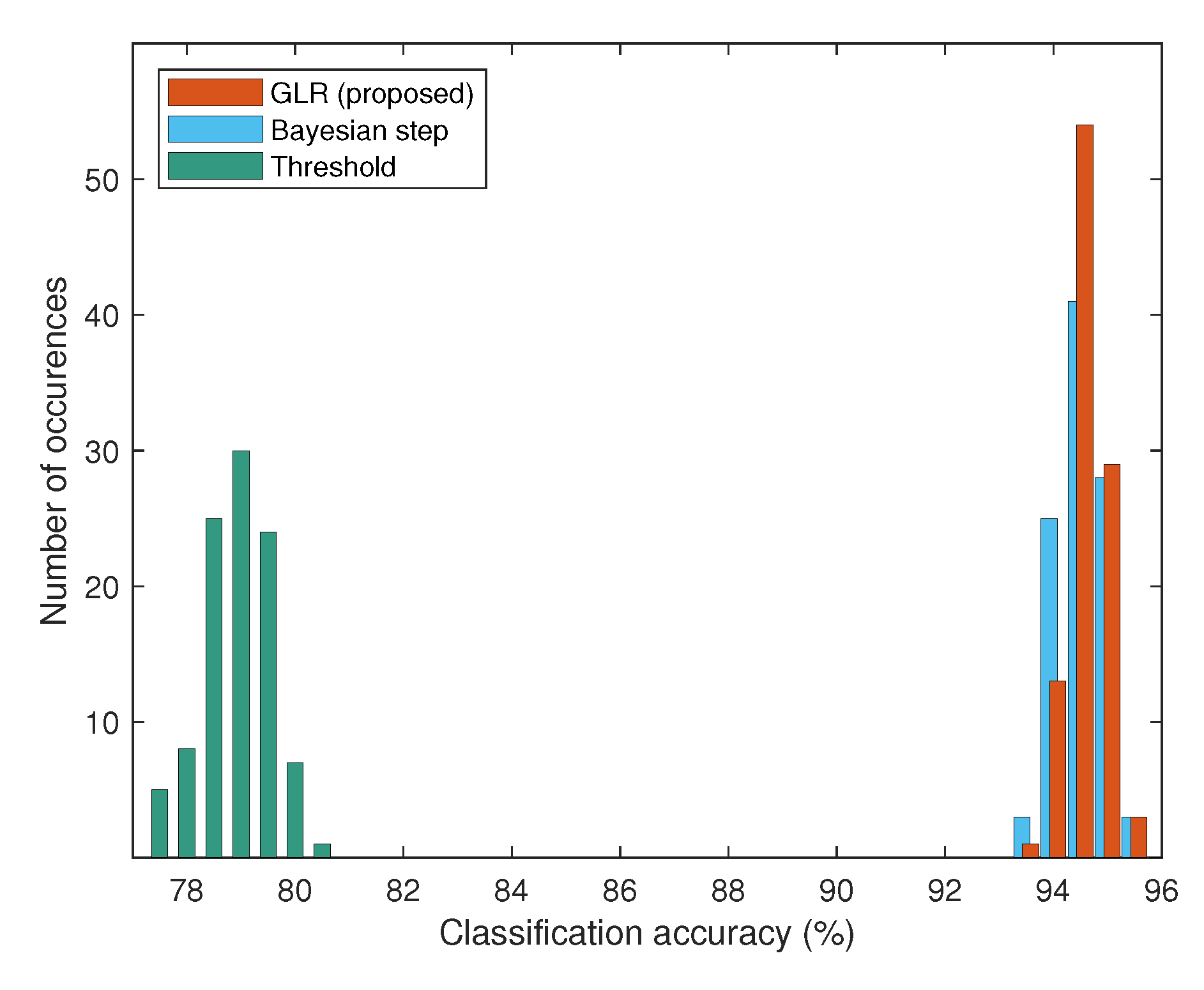 Electronics 11 03333 g015