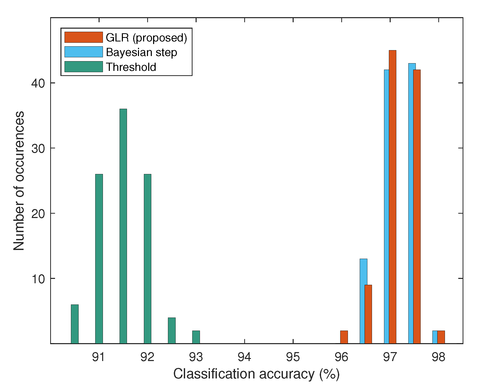Electronics 11 03333 g016