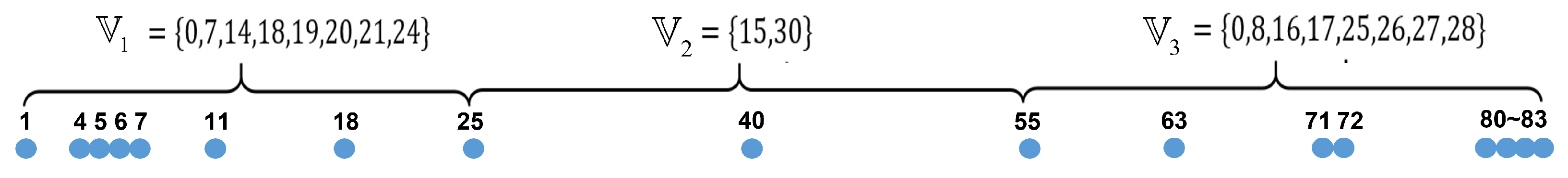 Electronics 11 03334 g003