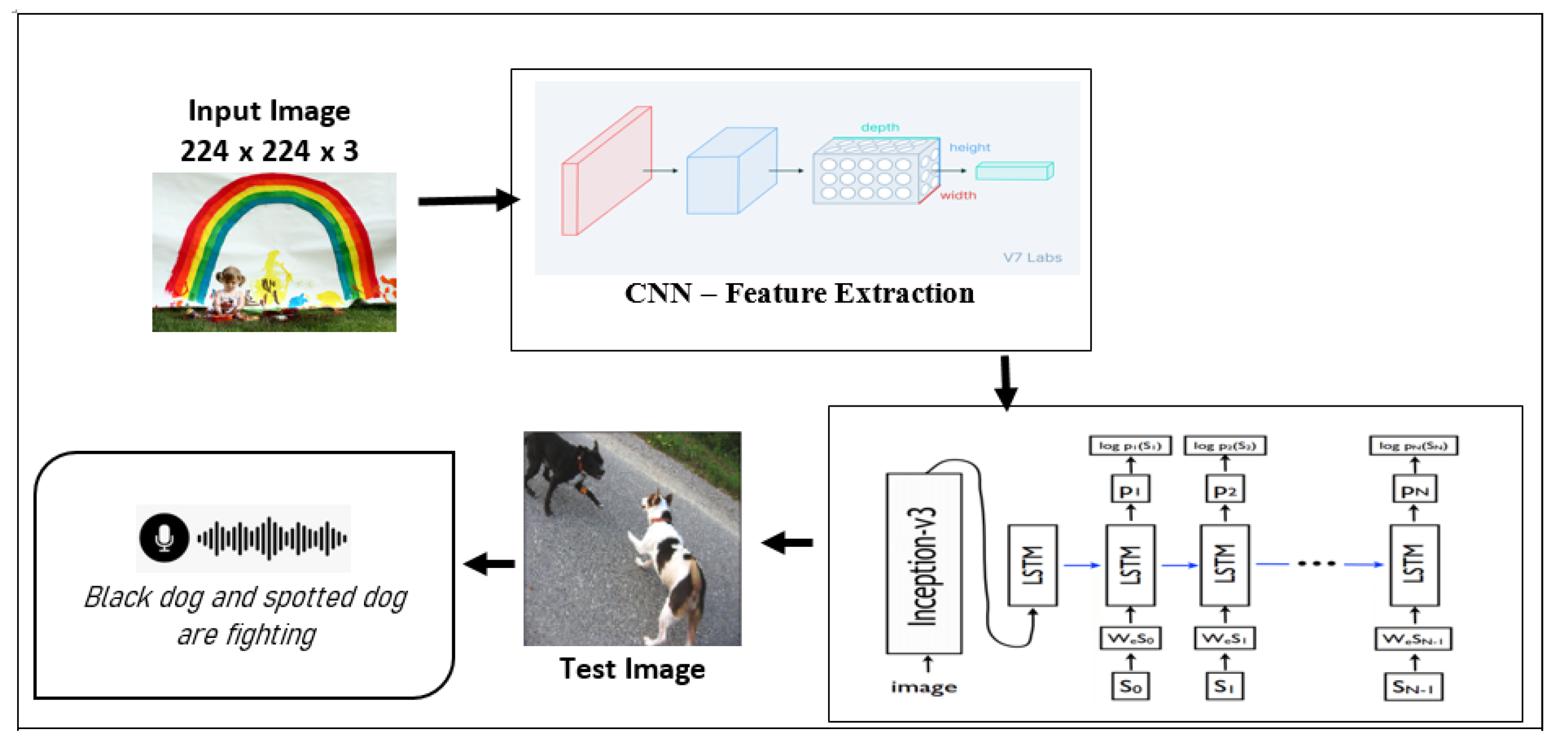 Electronics 11 03335 g005 Electronics 11 03335 g005