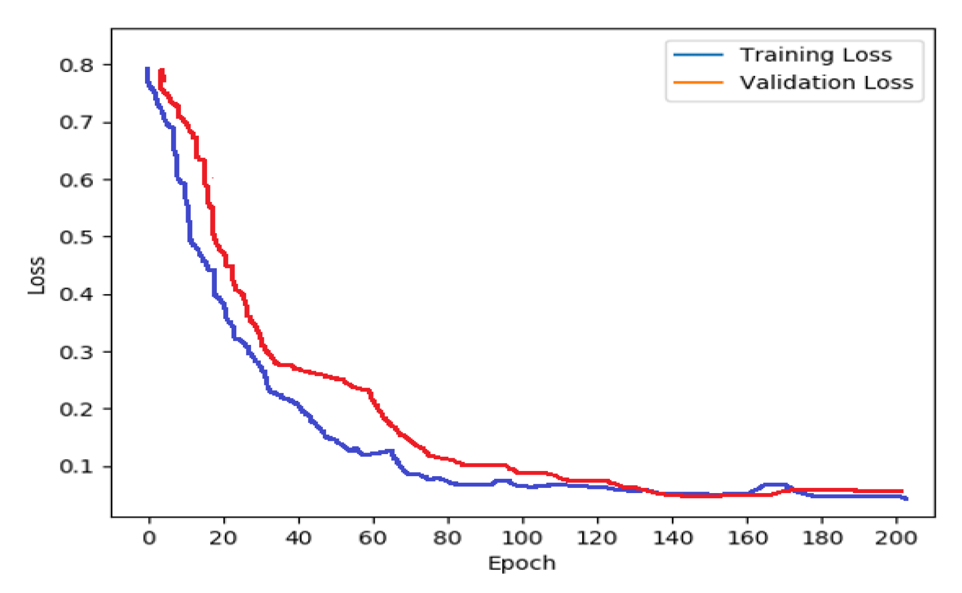 Electronics 11 03335 g013 Electronics 11 03335 g013
