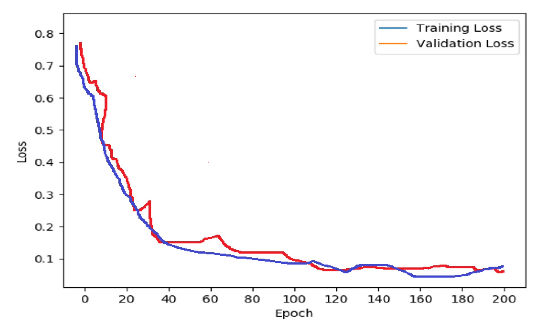 Electronics 11 03335 g014 Electronics 11 03335 g014