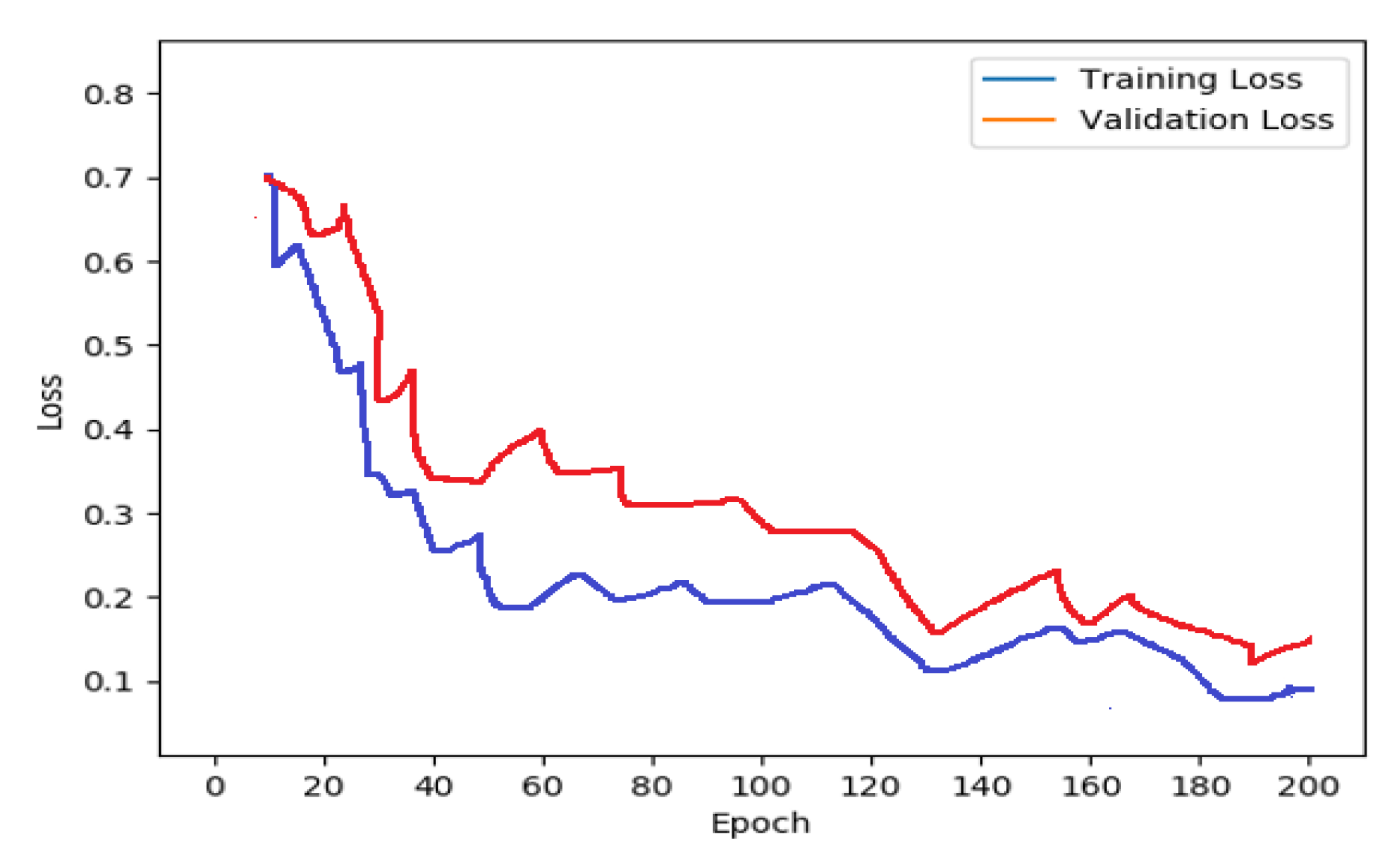 Electronics 11 03335 g015 Electronics 11 03335 g015