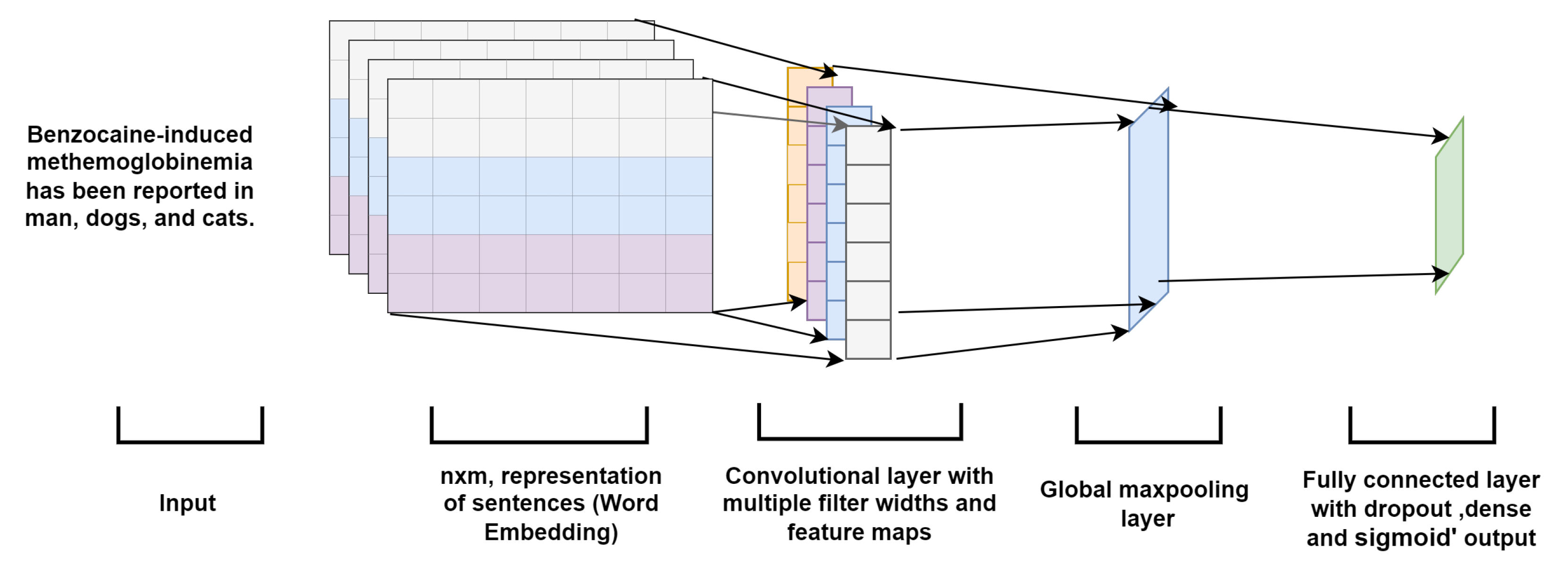 Electronics 11 03336 g004