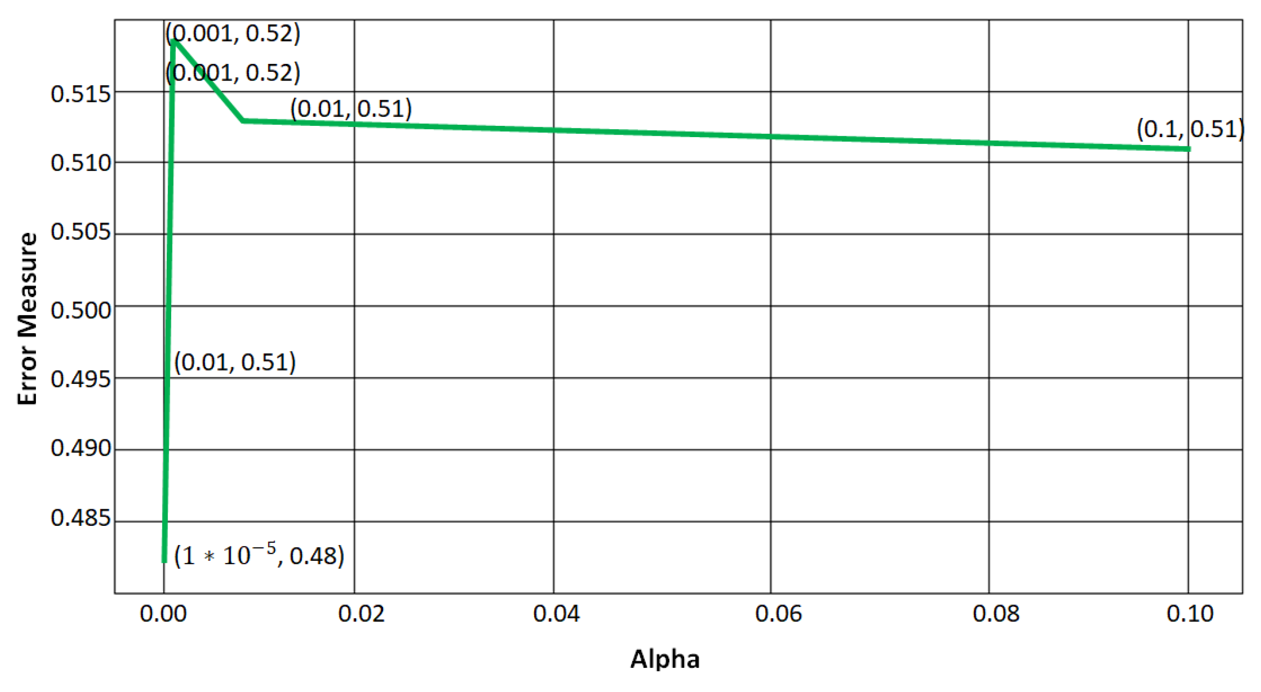 Electronics 11 03336 g009