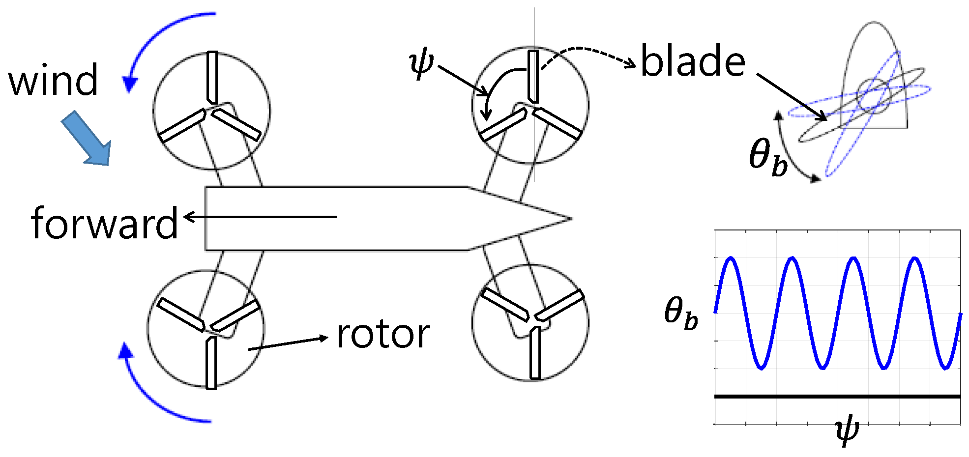 Electronics 11 03338 g002