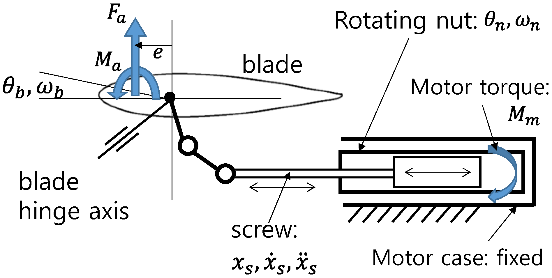 Electronics 11 03338 g003