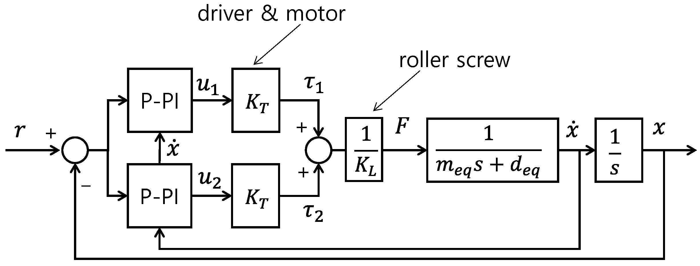 Electronics 11 03338 g006