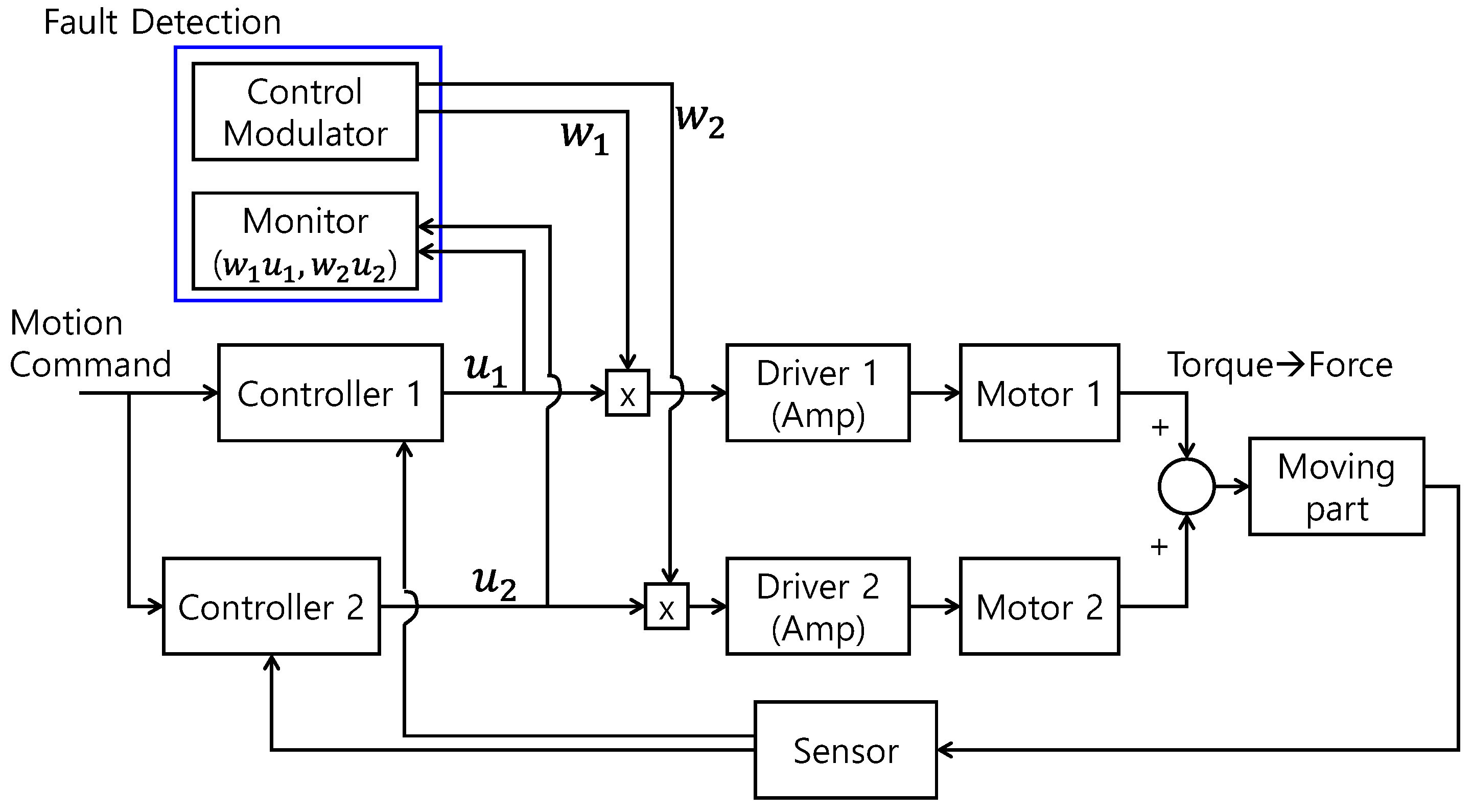 Electronics 11 03338 g007