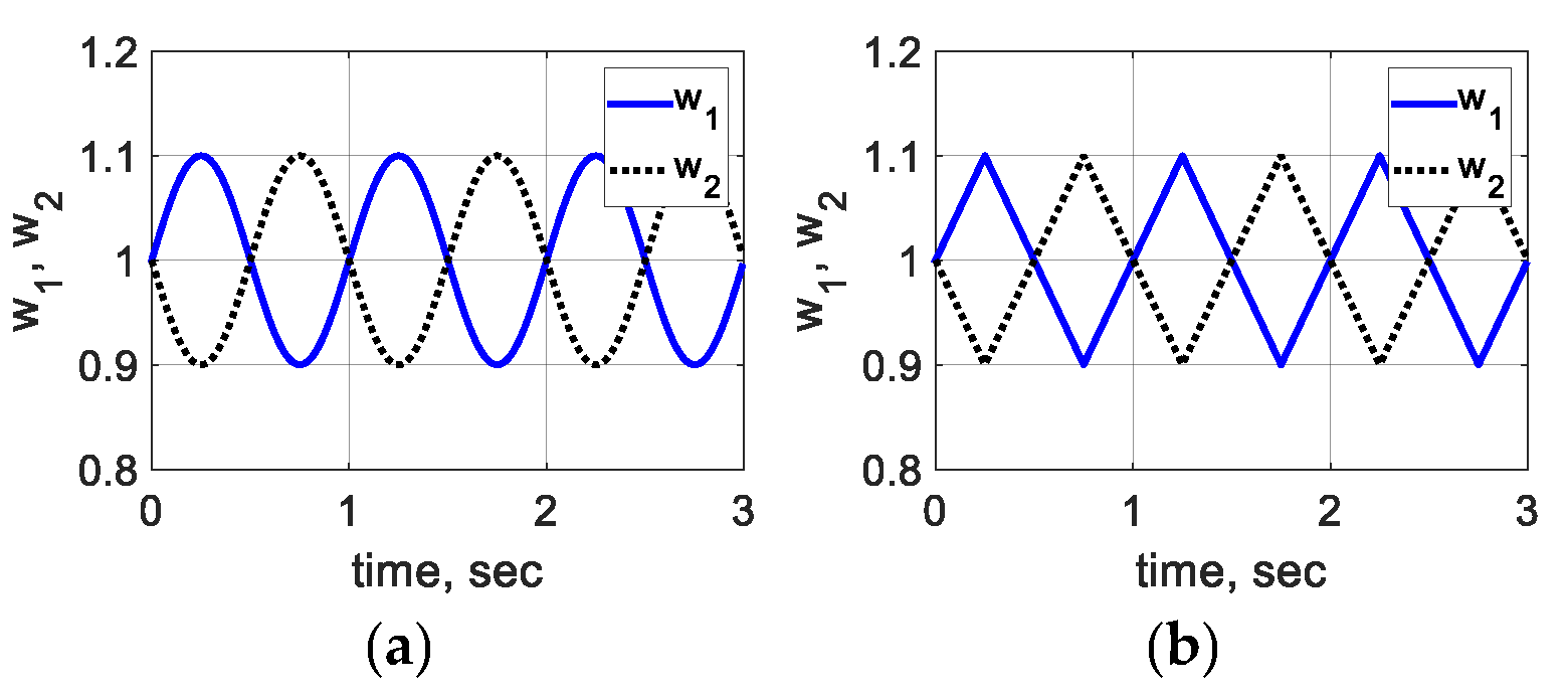Electronics 11 03338 g008