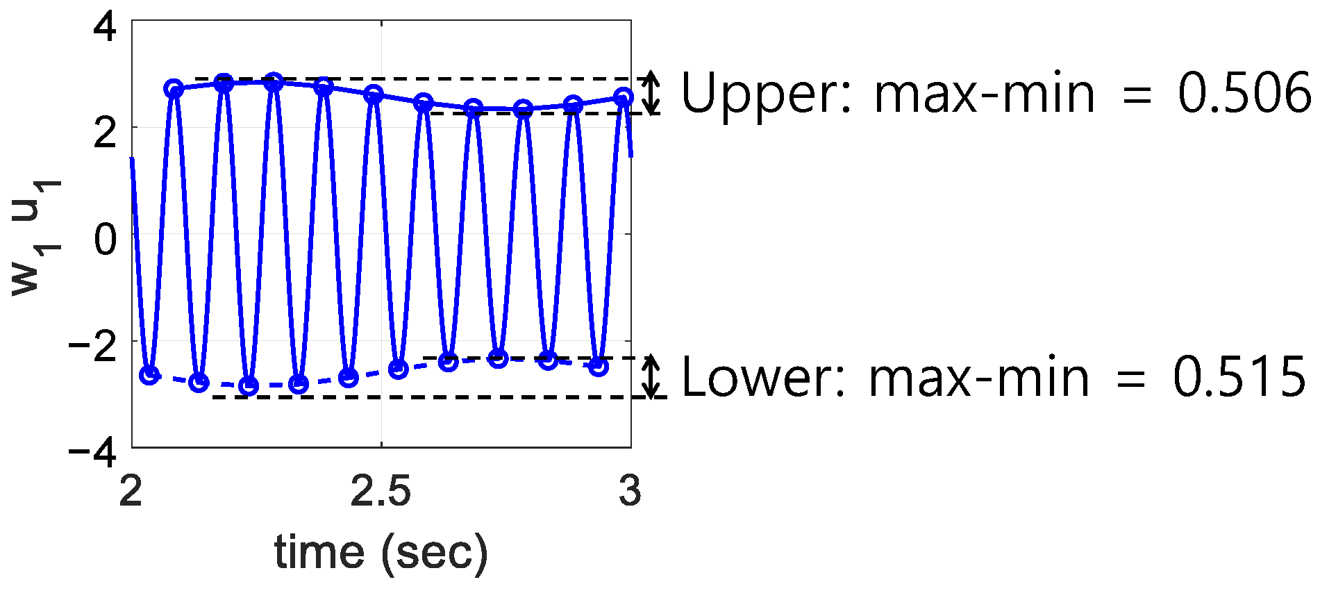 Electronics 11 03338 g010