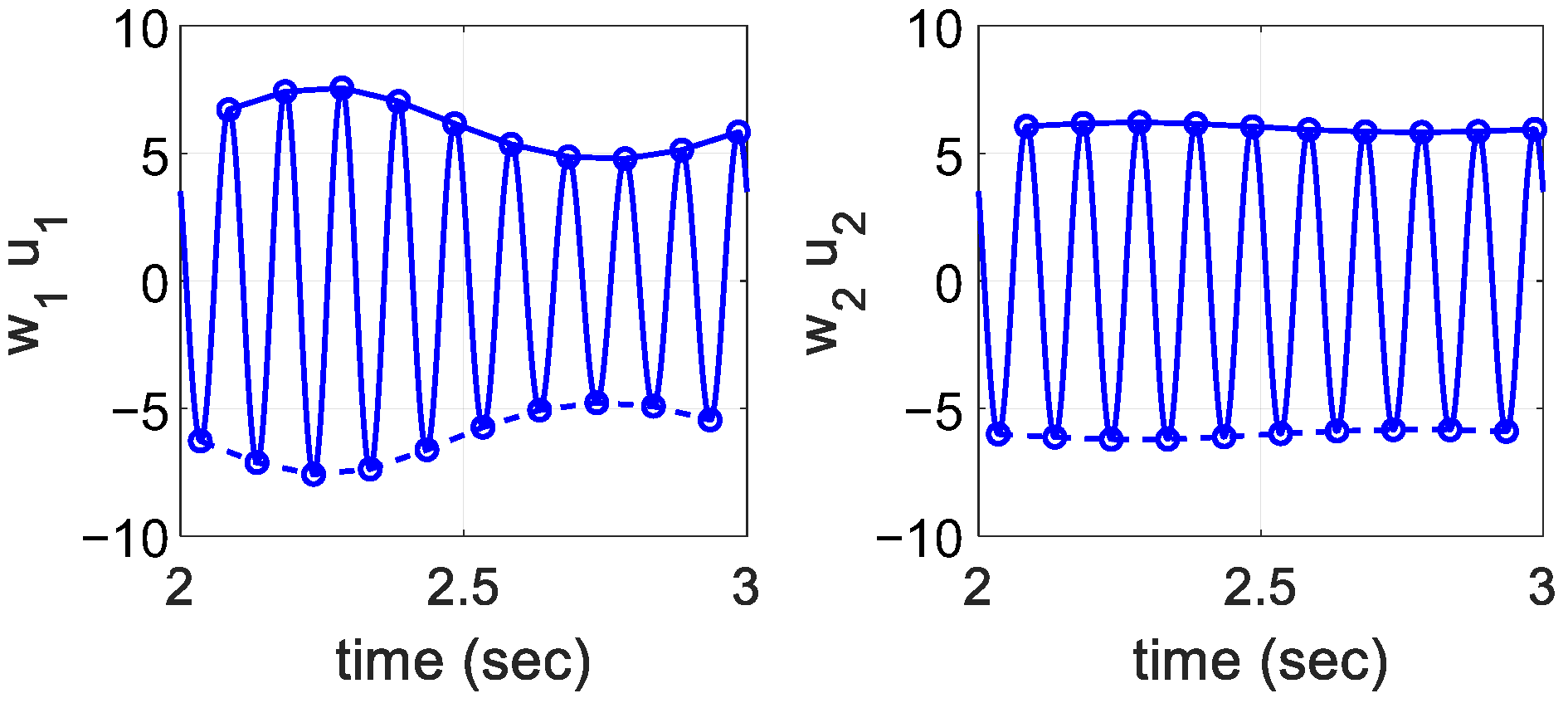 Electronics | Free Full-Text | Fault Detection of an Actuator with Dual ...