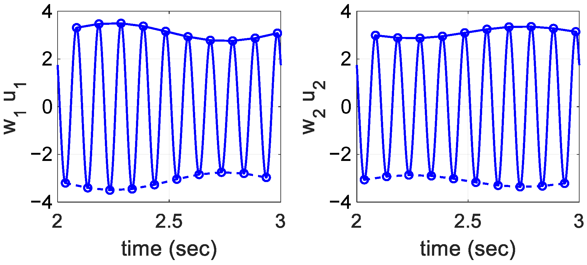 Electronics 11 03338 g013