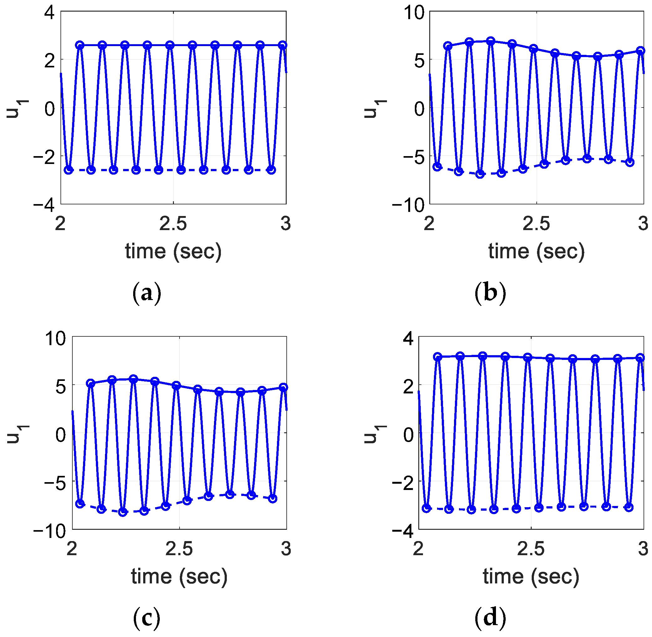 Electronics 11 03338 g014