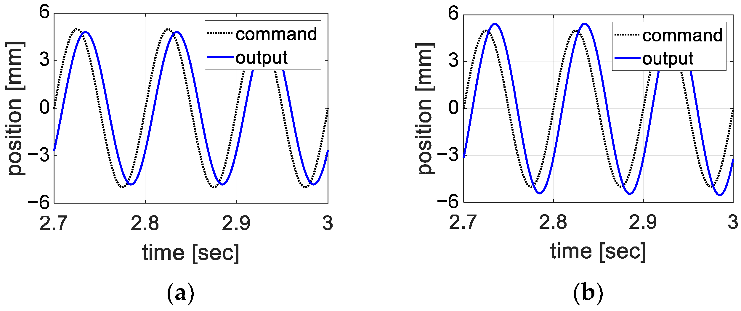 Electronics 11 03338 g015a