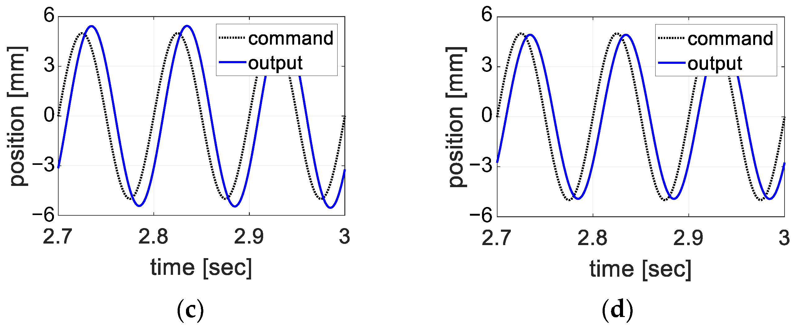 Electronics 11 03338 g015b