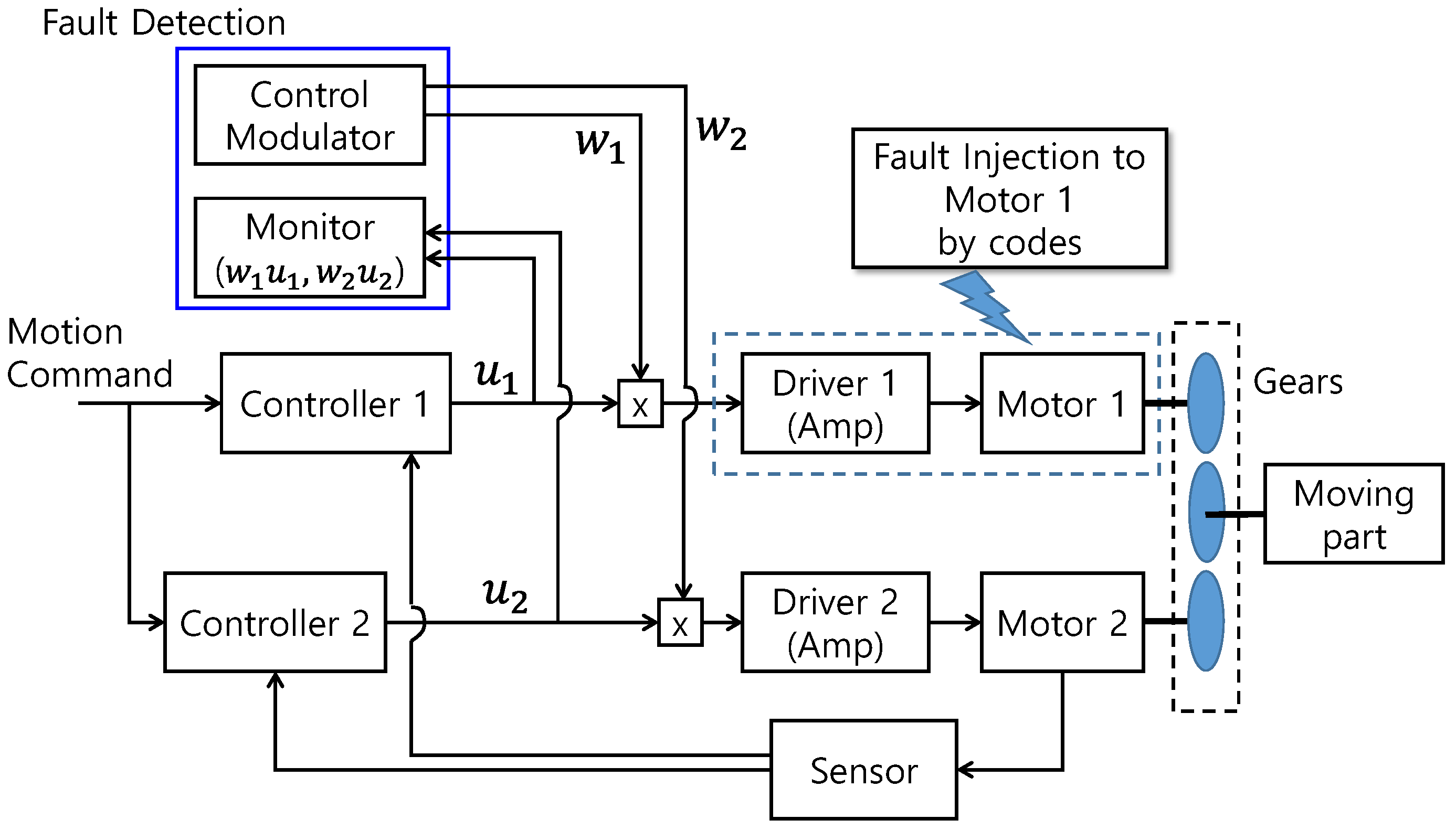 Electronics 11 03338 g016