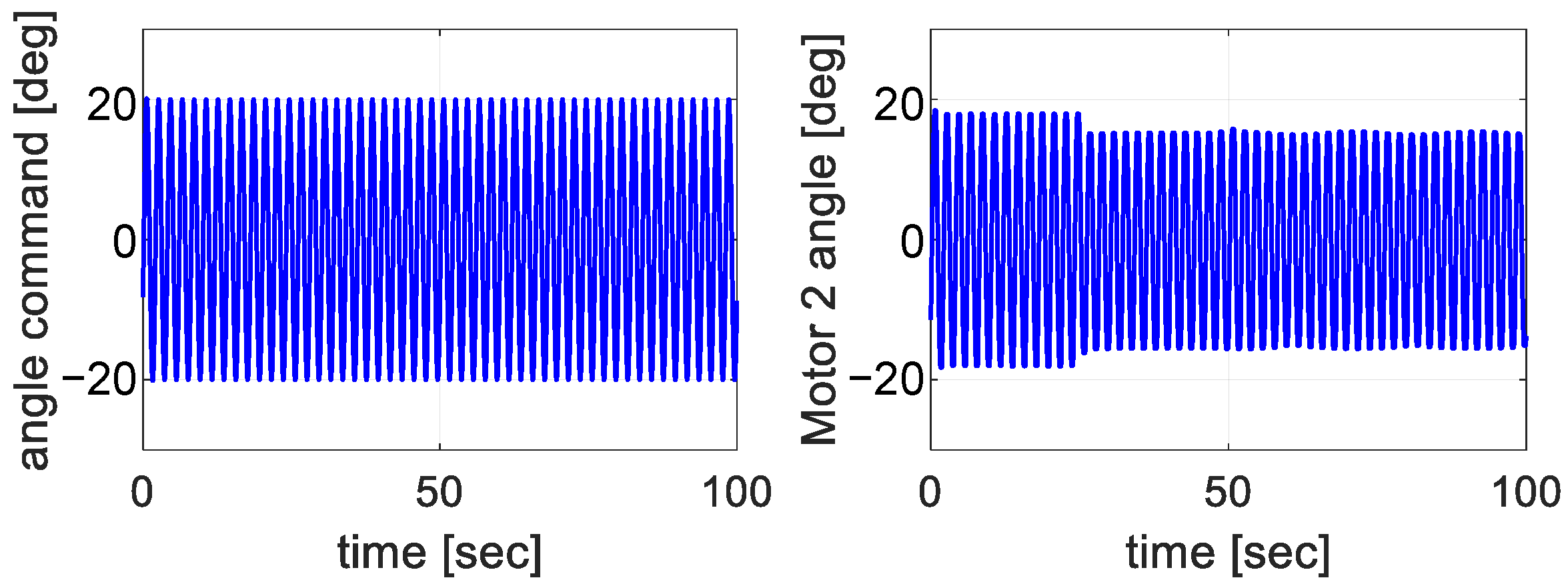 Electronics 11 03338 g019