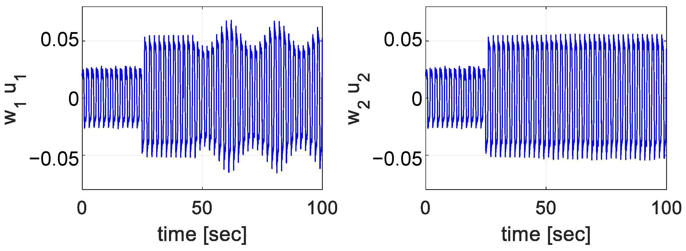 Electronics 11 03338 g021