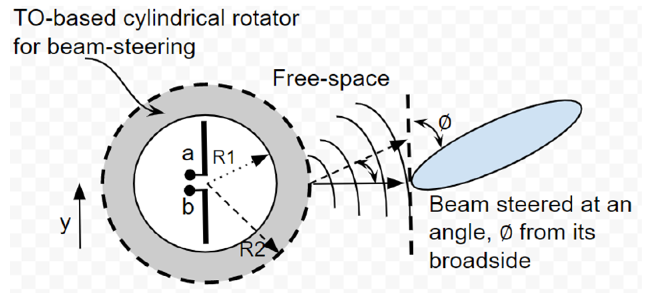 Electronics 11 03341 g003 Electronics 11 03341 g003
