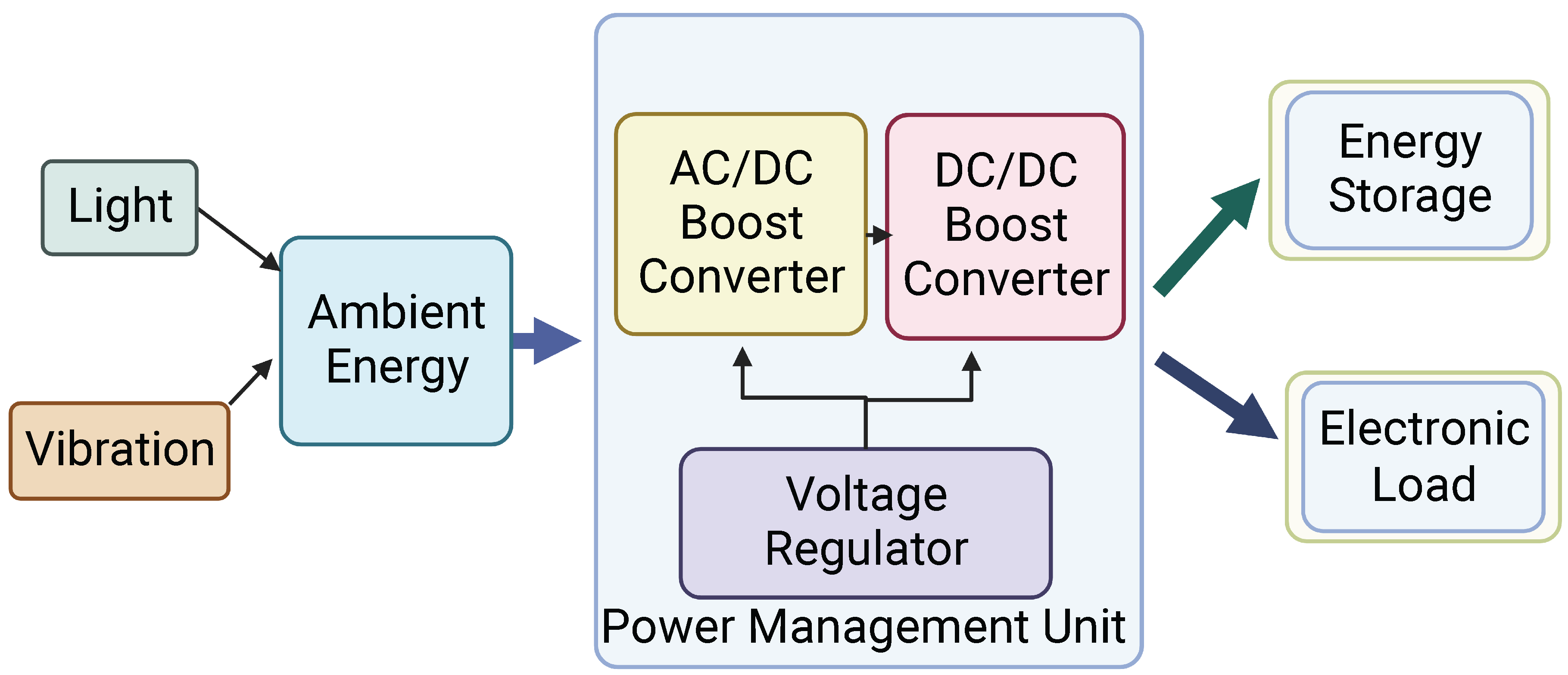 Electronics 11 03341 g016 Electronics 11 03341 g016