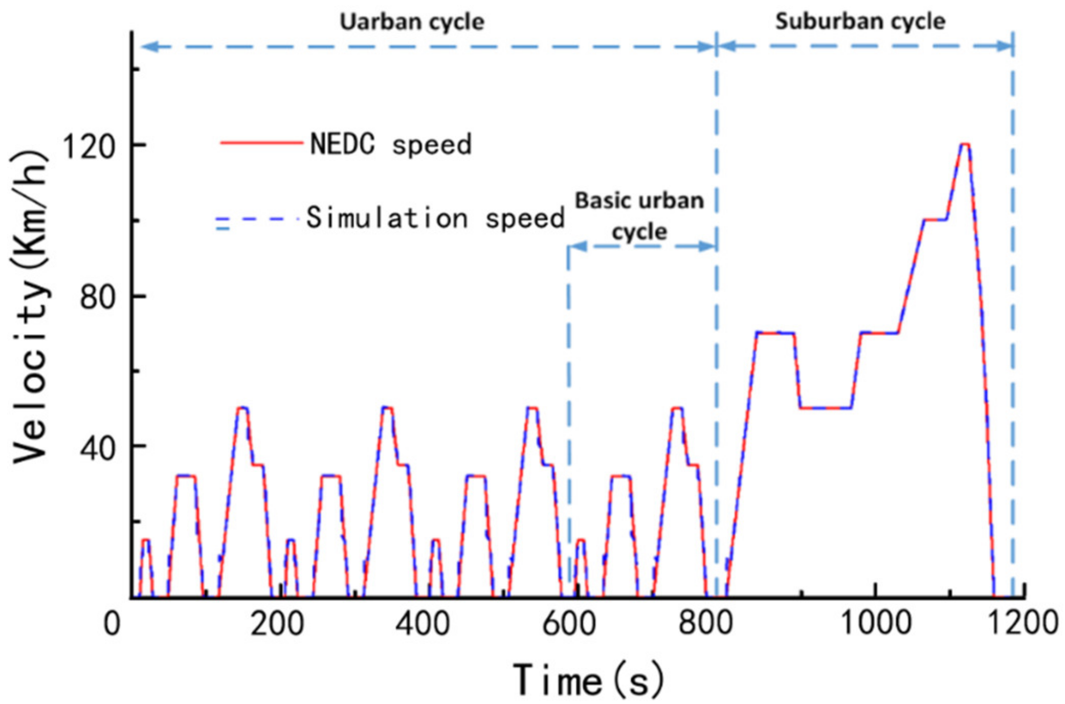 Electronics 11 03344 g008 Electronics 11 03344 g008